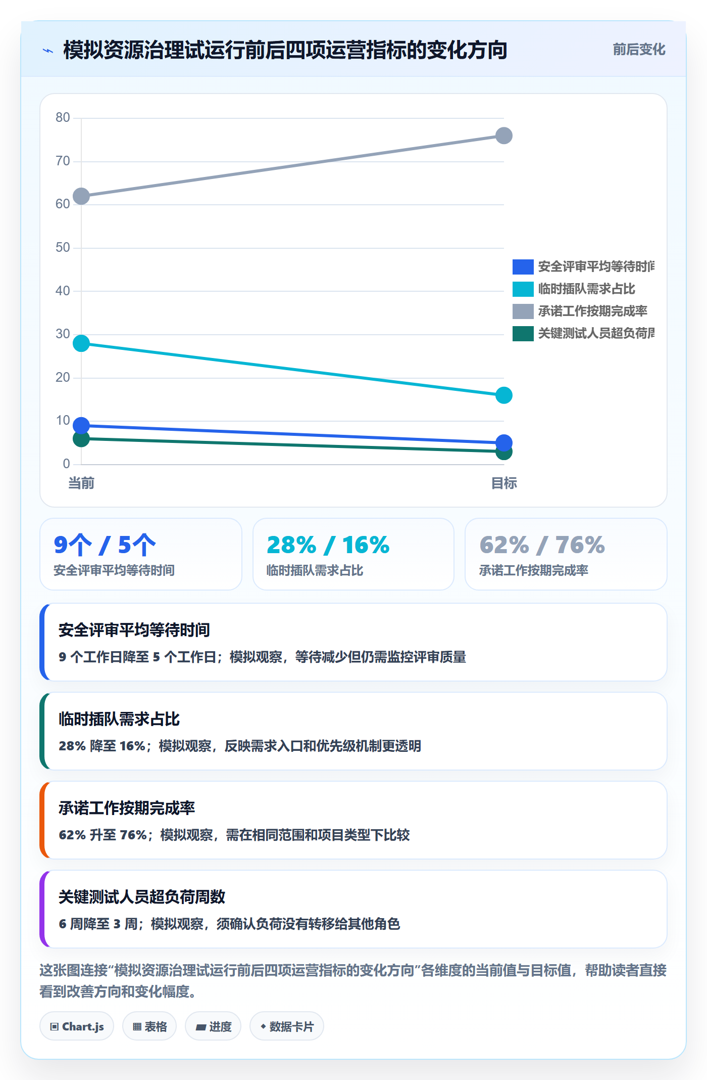 资源分配管理方法大全:企业管理者资源管理实操方法落地清单