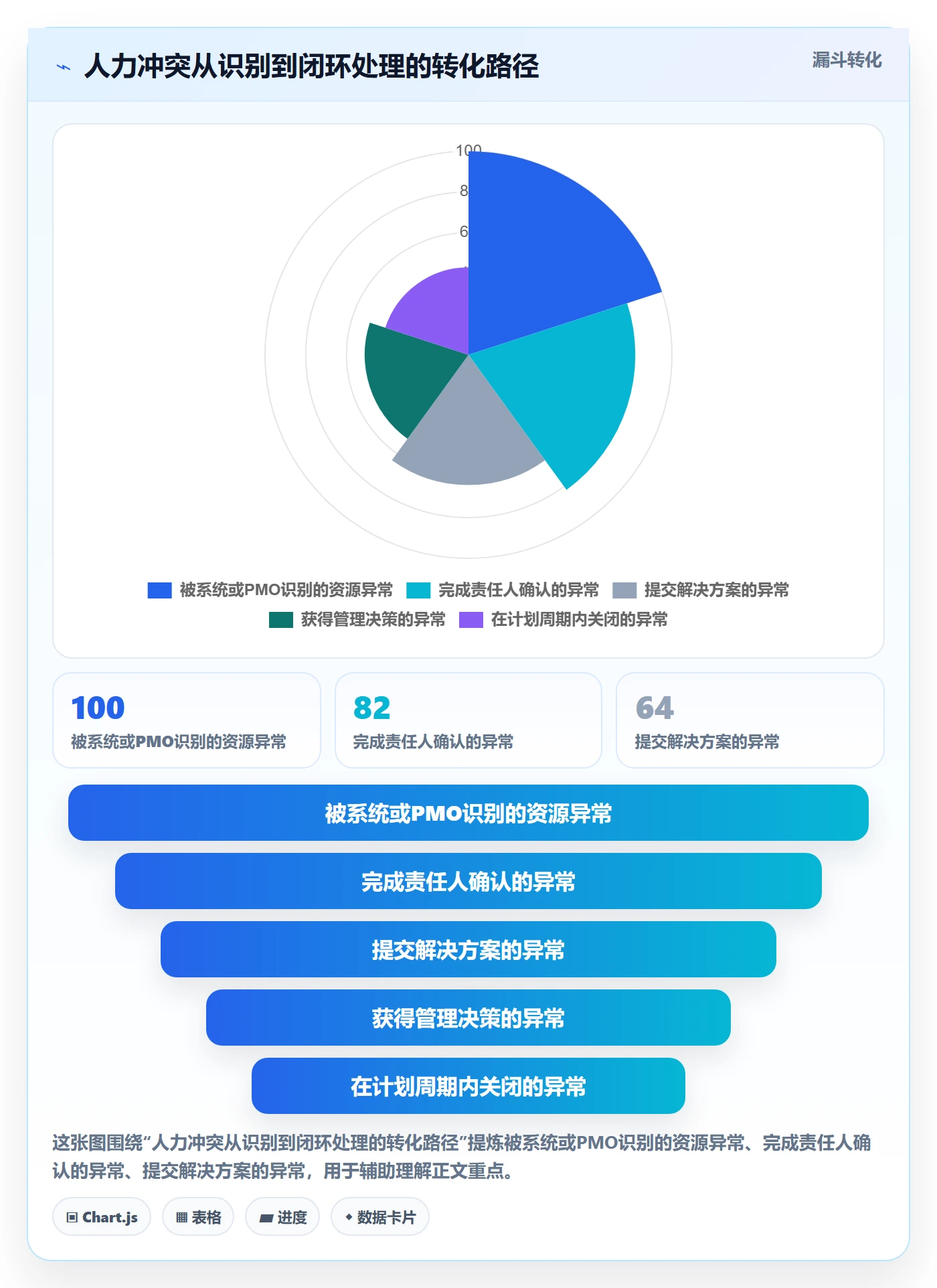 人力规划管理方法大全:PMO人力资源计划落地方案落地清单