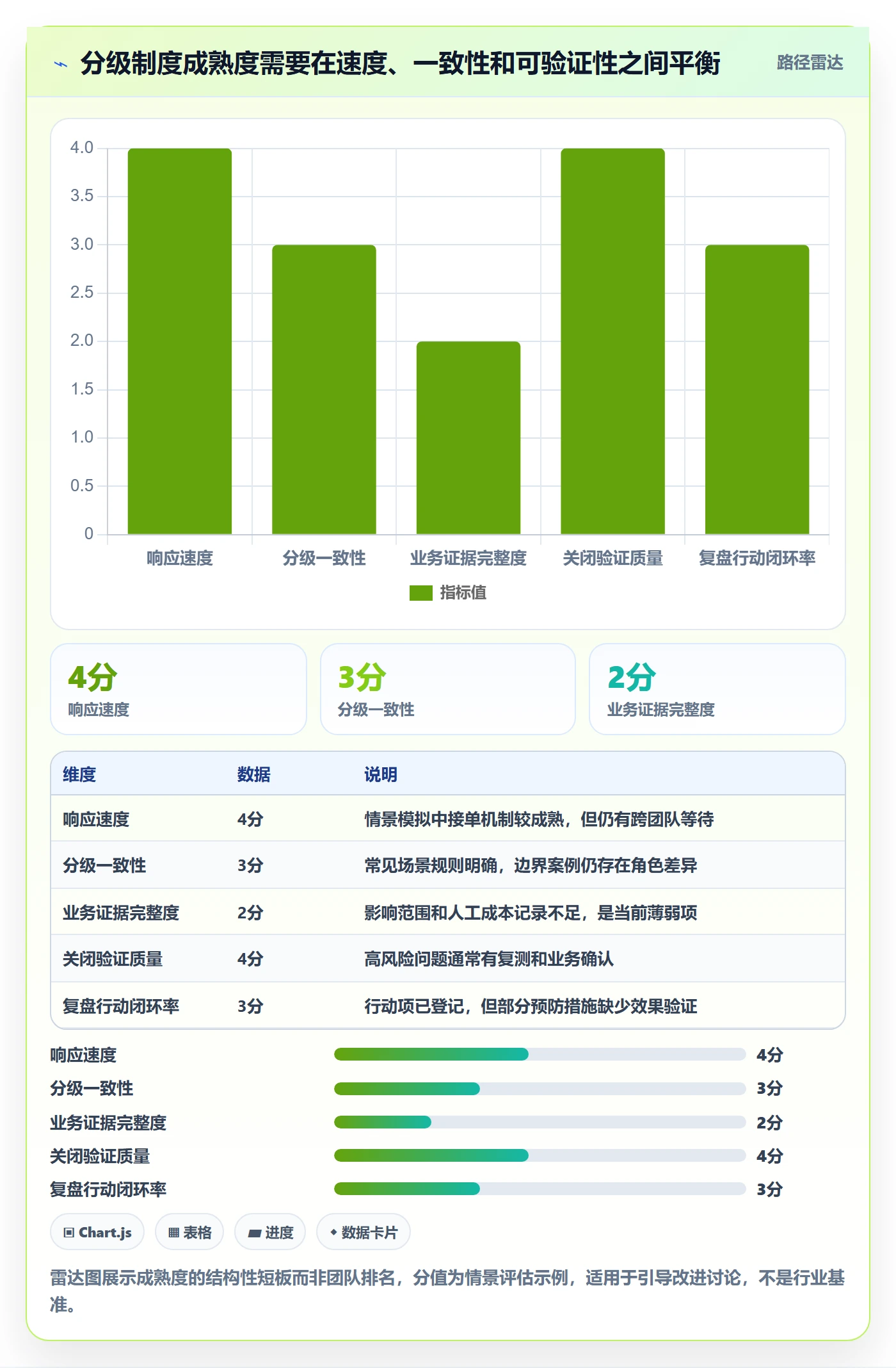 严重程度流程与规范：企业管理者Bug / 缺陷最佳实践关键指标