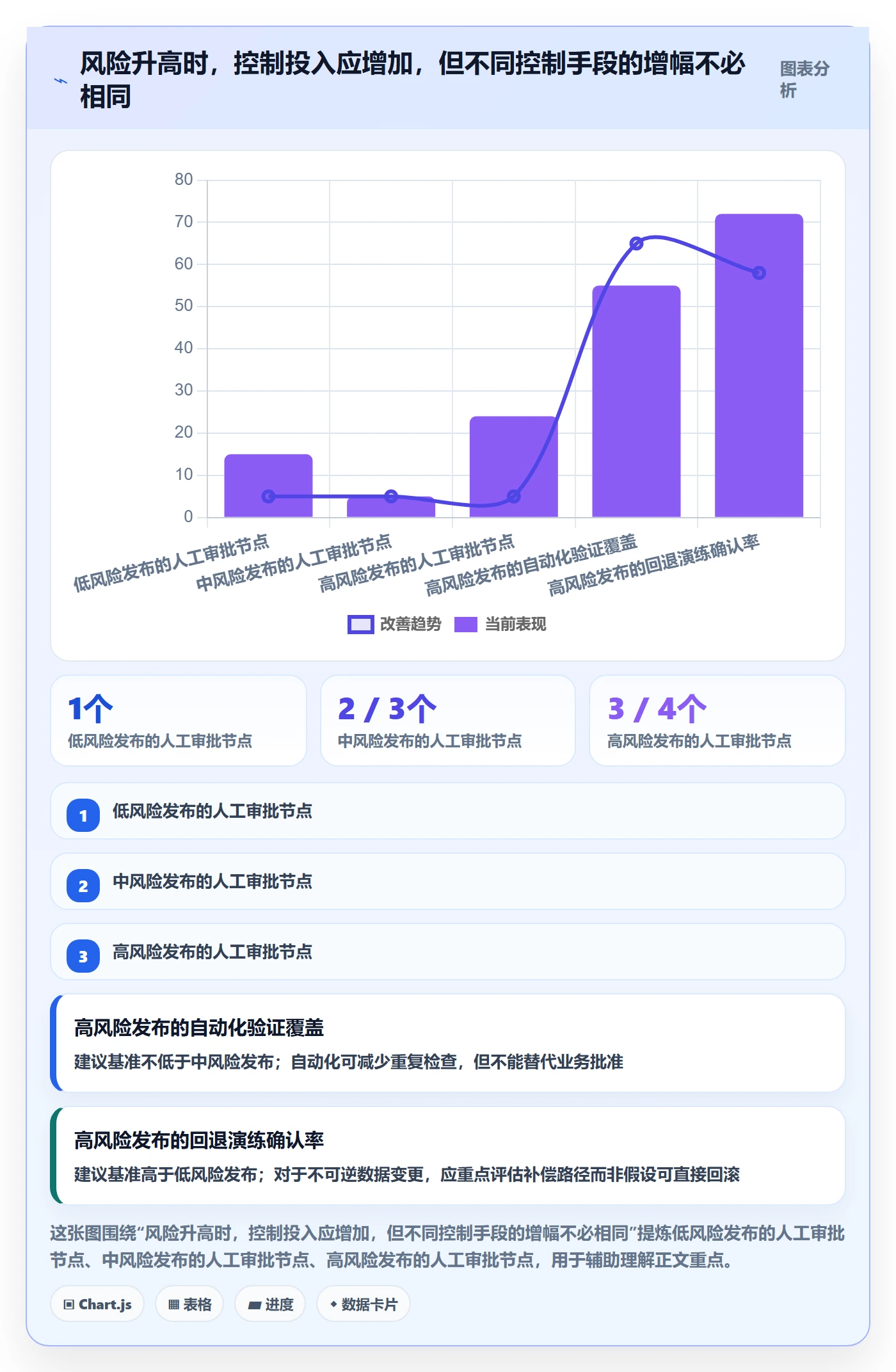 发布记录管理方法大全:管理层发布管理实操方法落地清单