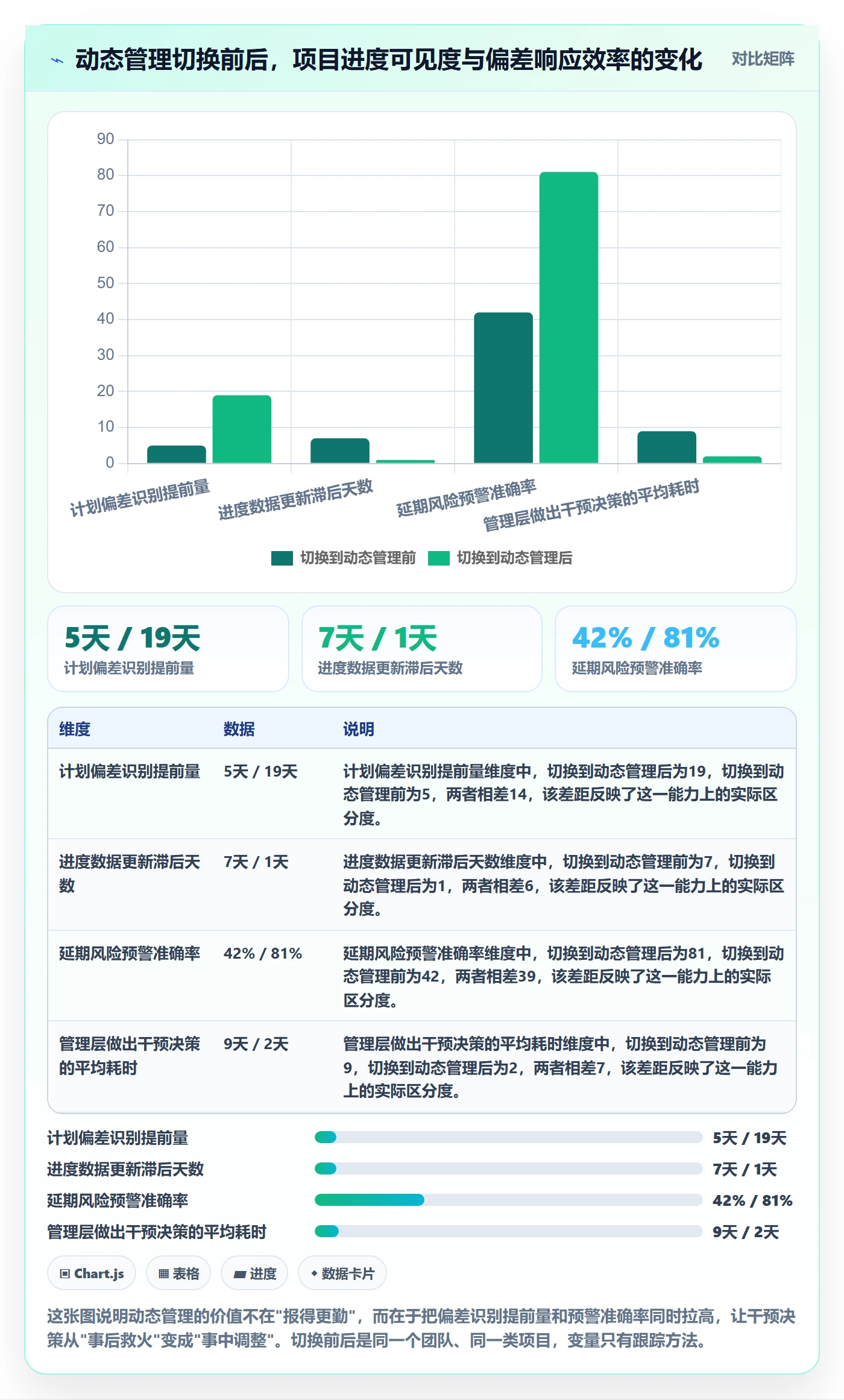 动态管理方法大全：企业管理者进度跟踪实操方法落地清单