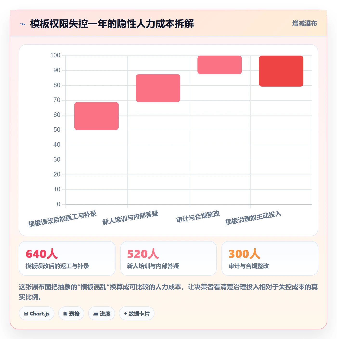 模板权限最佳实践:项目经理项目模板实操方法,常见问题