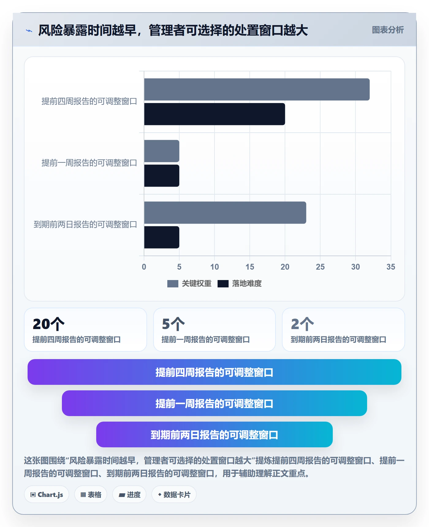 延期申请最佳实践：企业管理者延期管理入门指南，常见问题