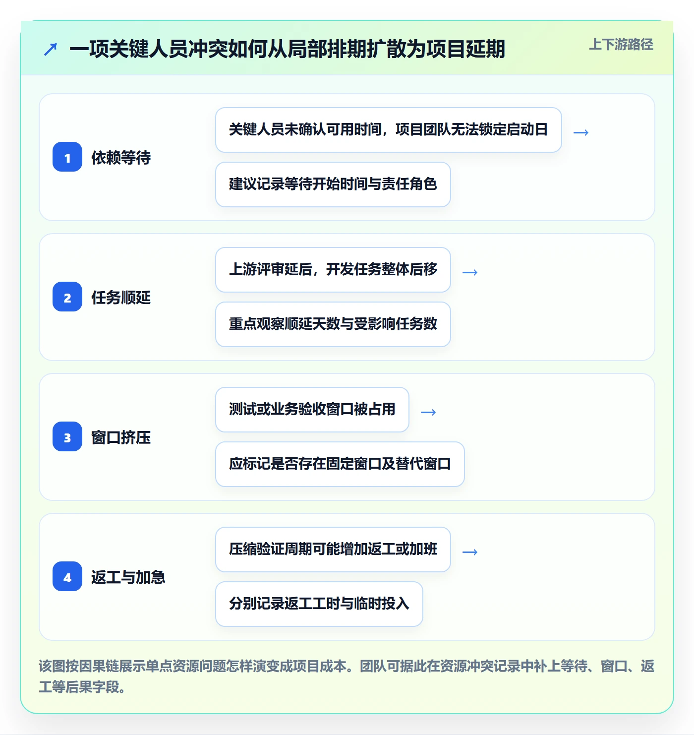人力资源计划资源冲突教程:跨部门团队实操方法,避坑指南