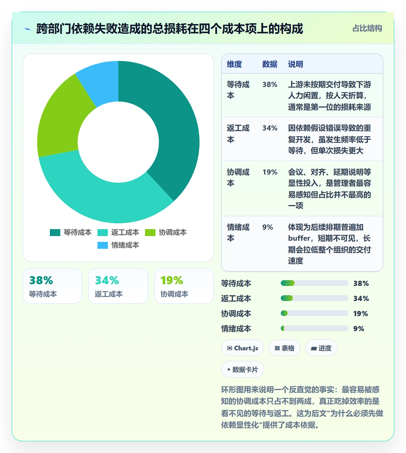 依赖关系怎么做?跨部门团队制度设计:任务依赖从0到1
