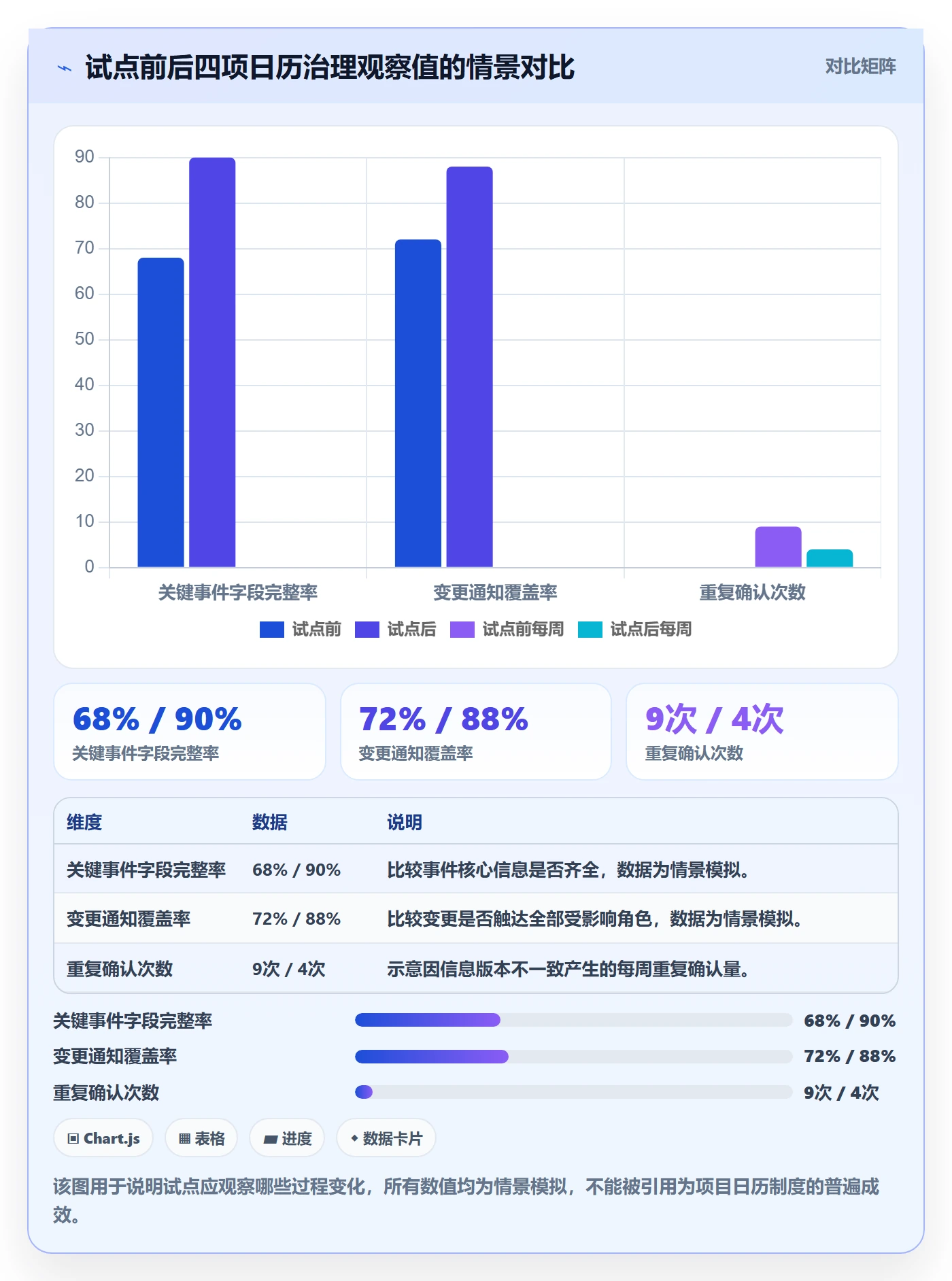项目日历实操方法:跨部门团队提升日历视图效率的制度设计方法与模板