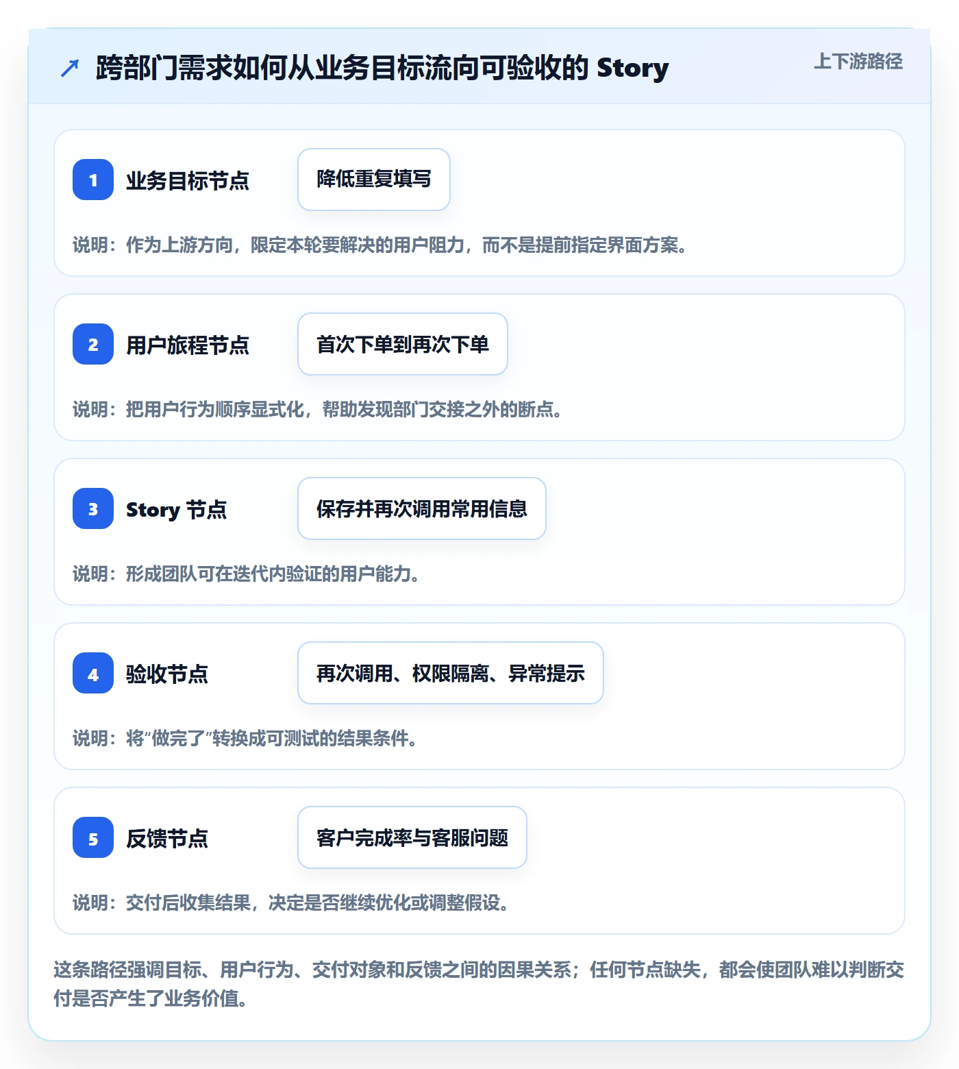 Story落地方案：跨部门团队开展敏捷项目的入门指南案例解析