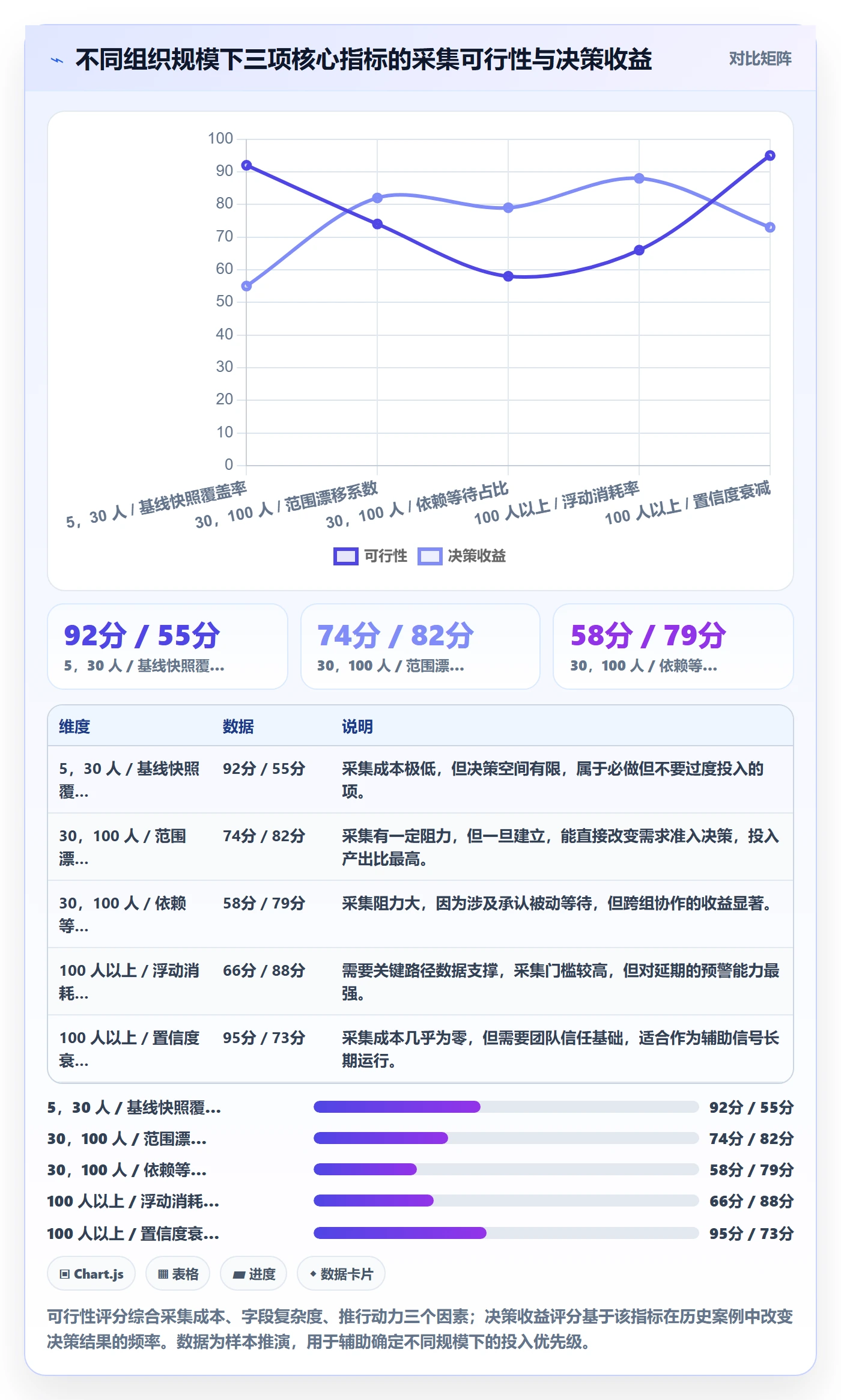 关键节点落地方案：产品经理开展里程碑的数据分析案例解析