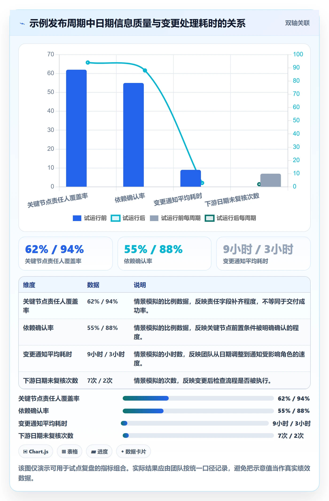 截止日期实操方法:研发团队提升日历视图效率的落地方案方法与模板