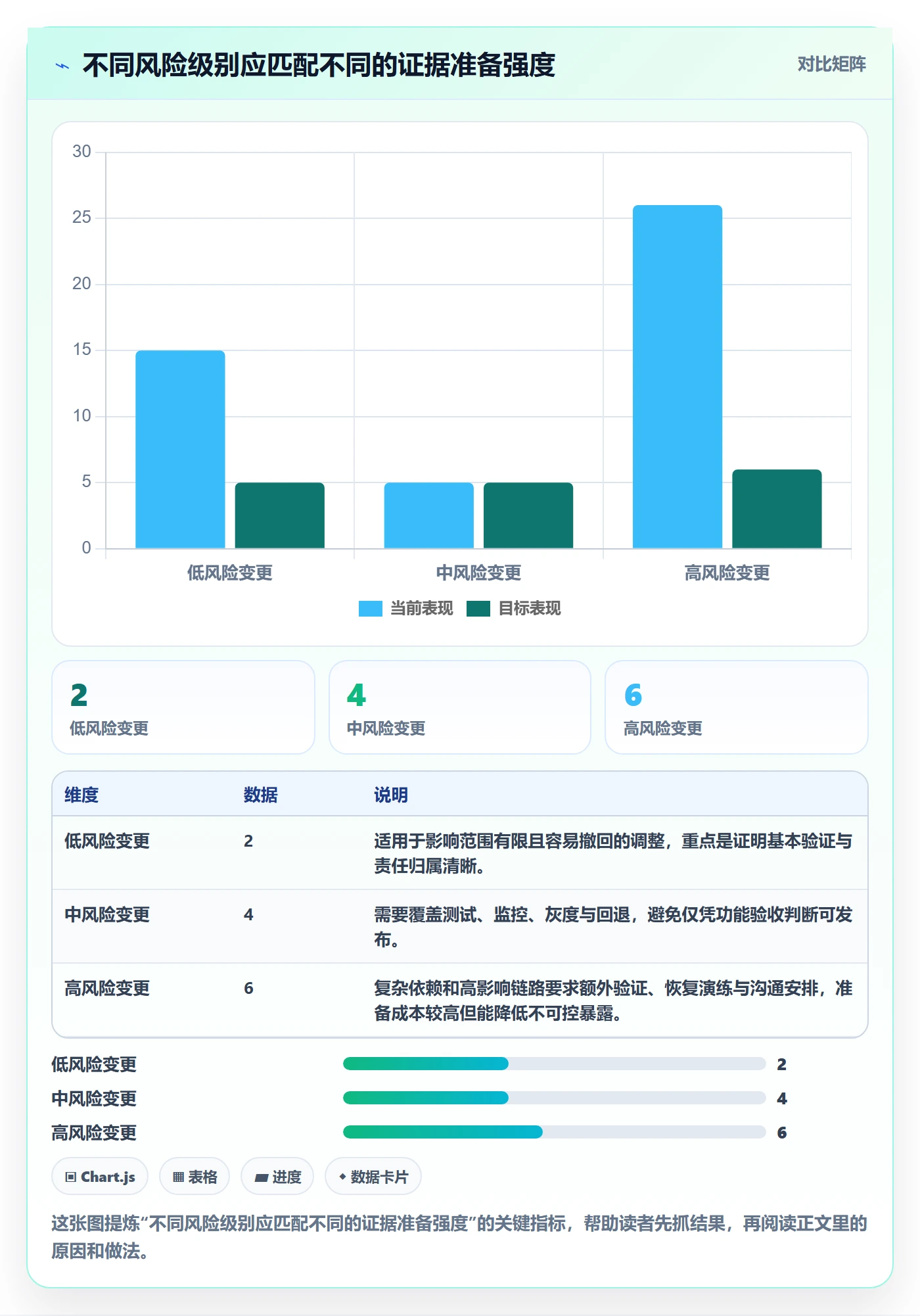 发布审批最佳实践：产品经理发布管理落地方案，常见问题