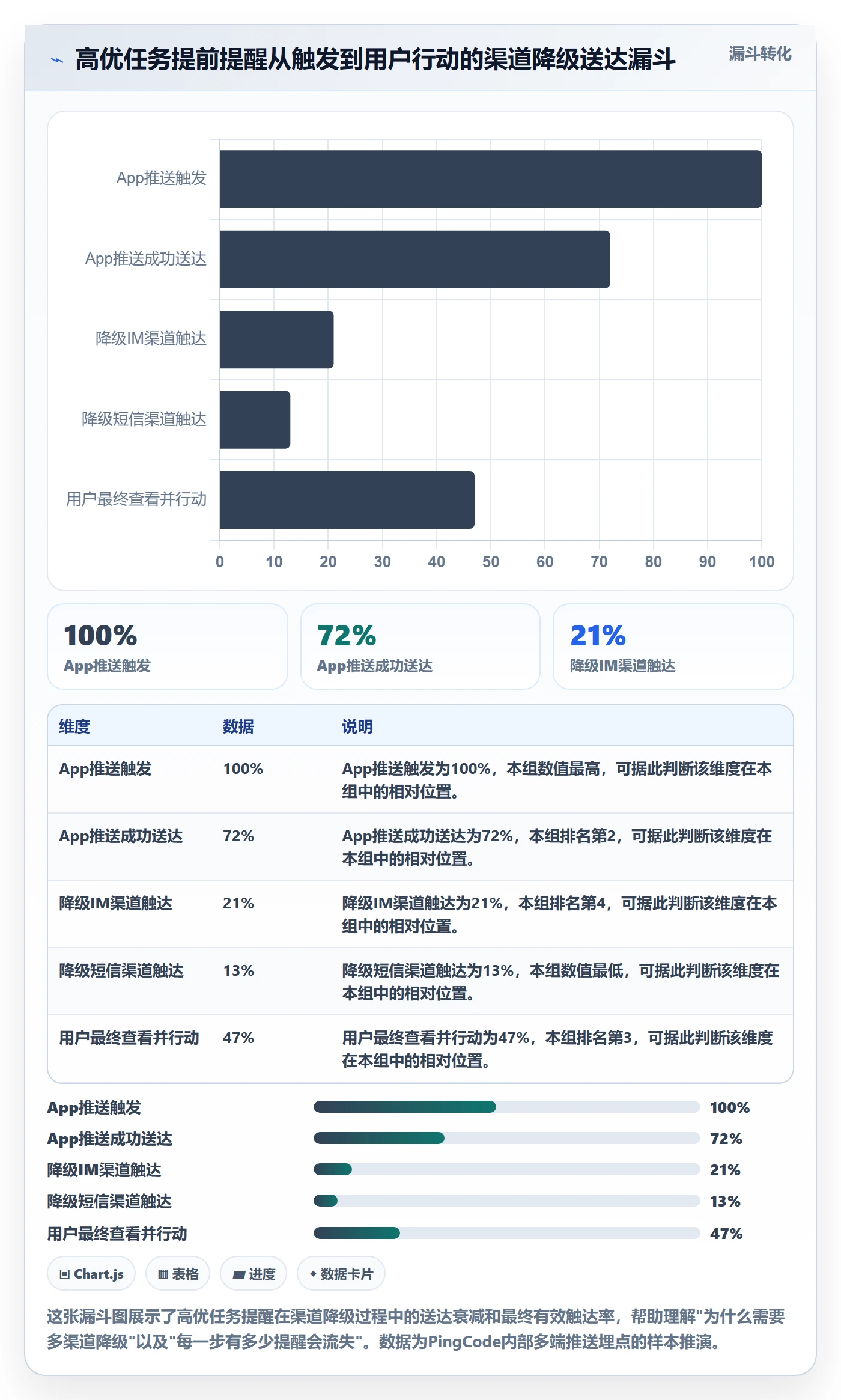 任务提醒提前提醒教程：产品经理落地方案，避坑指南