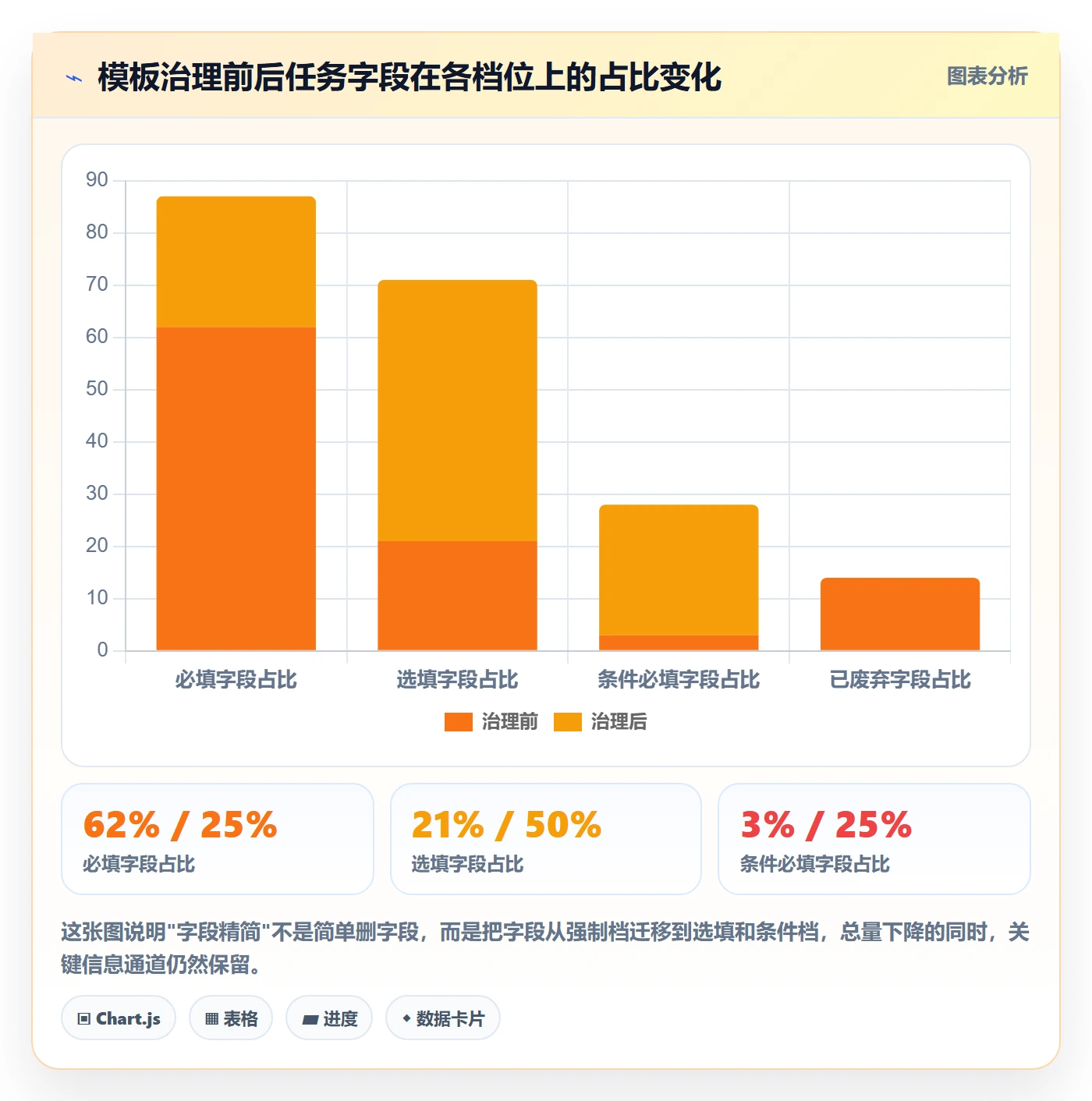 模板任务管理指南:项目负责人如何做好项目模板,协同管理全流程
