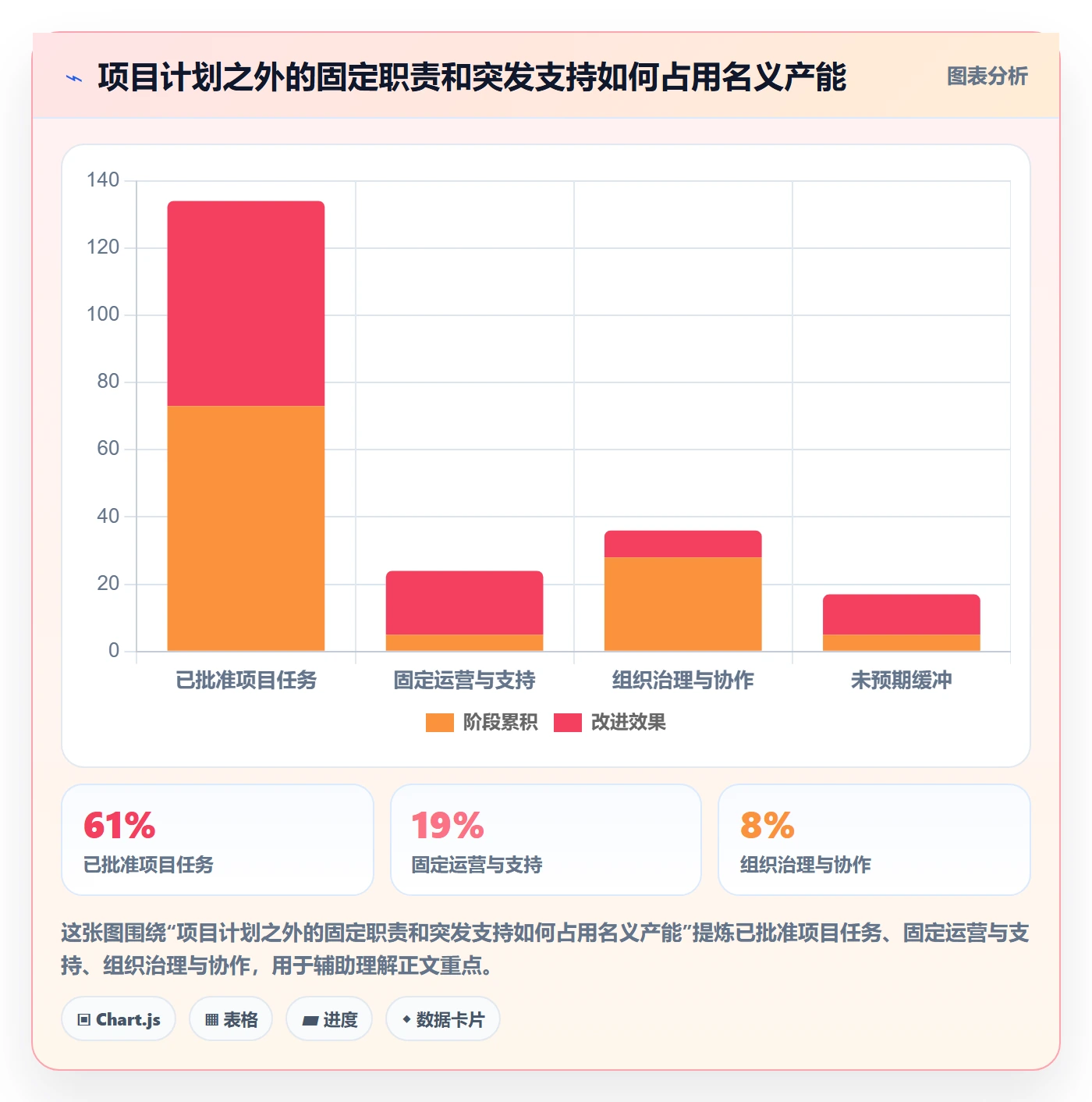 工作负载管理方法大全：PMO资源负载落地方案落地清单