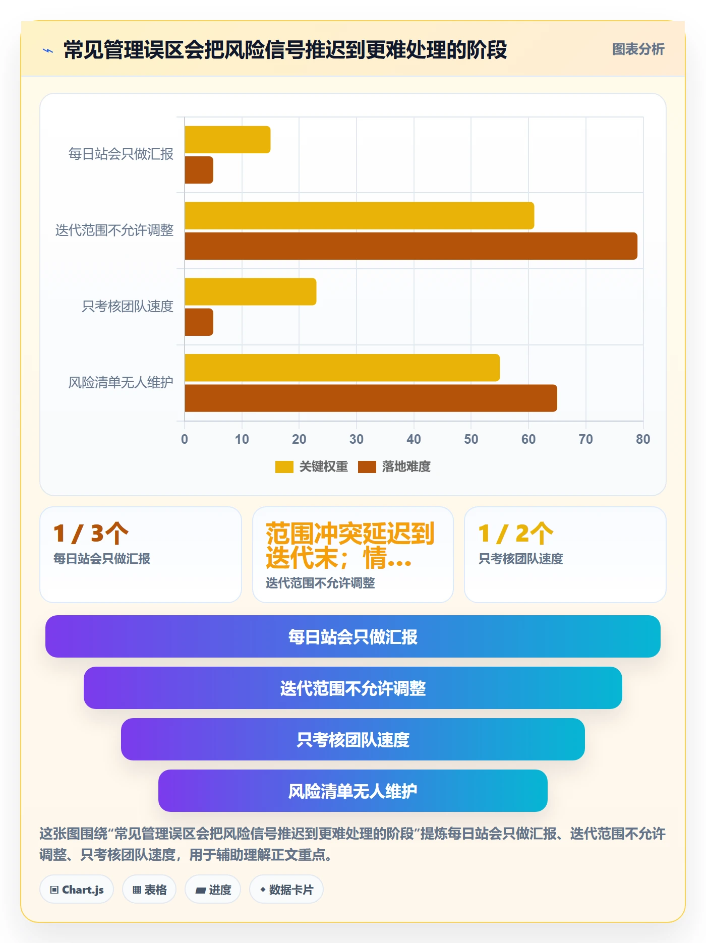 敏捷管理指南：企业管理者如何做好敏捷项目，风险控制全流程