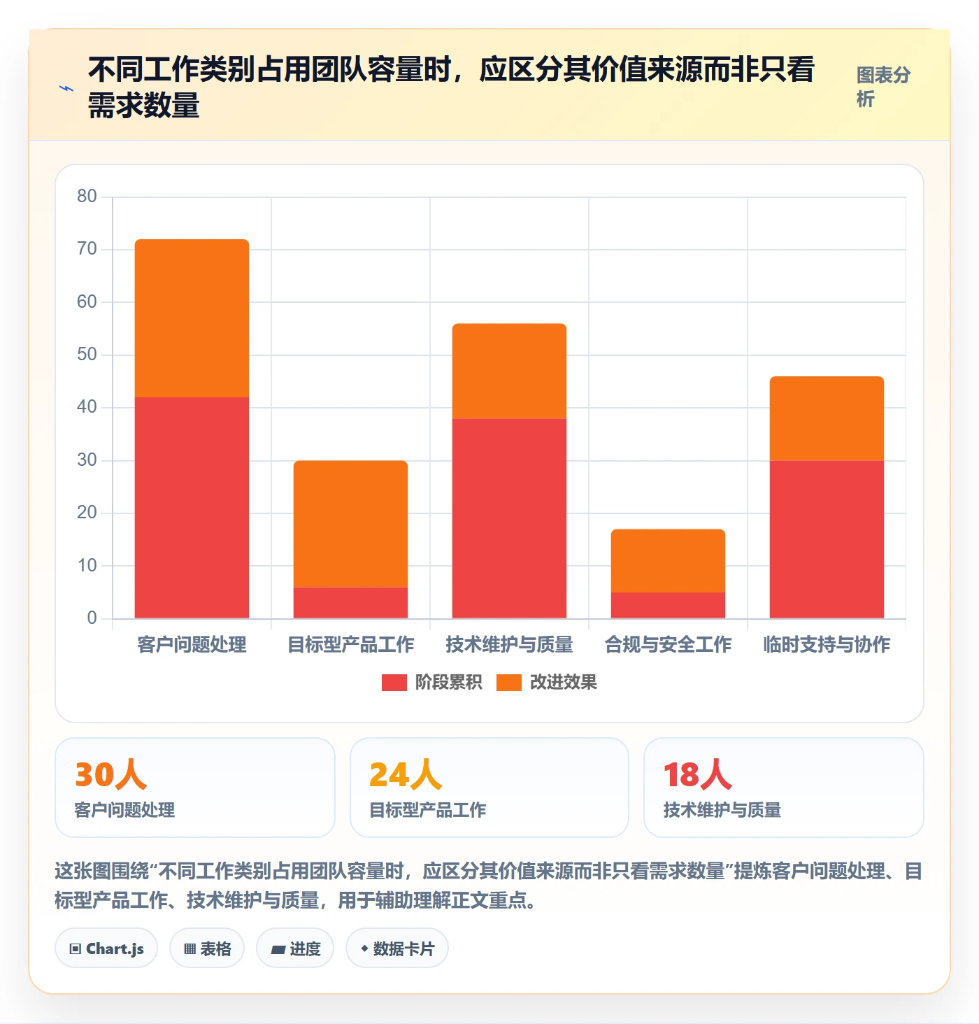 需求优先级管理方法大全:企业管理者需求排期制度设计落地清单