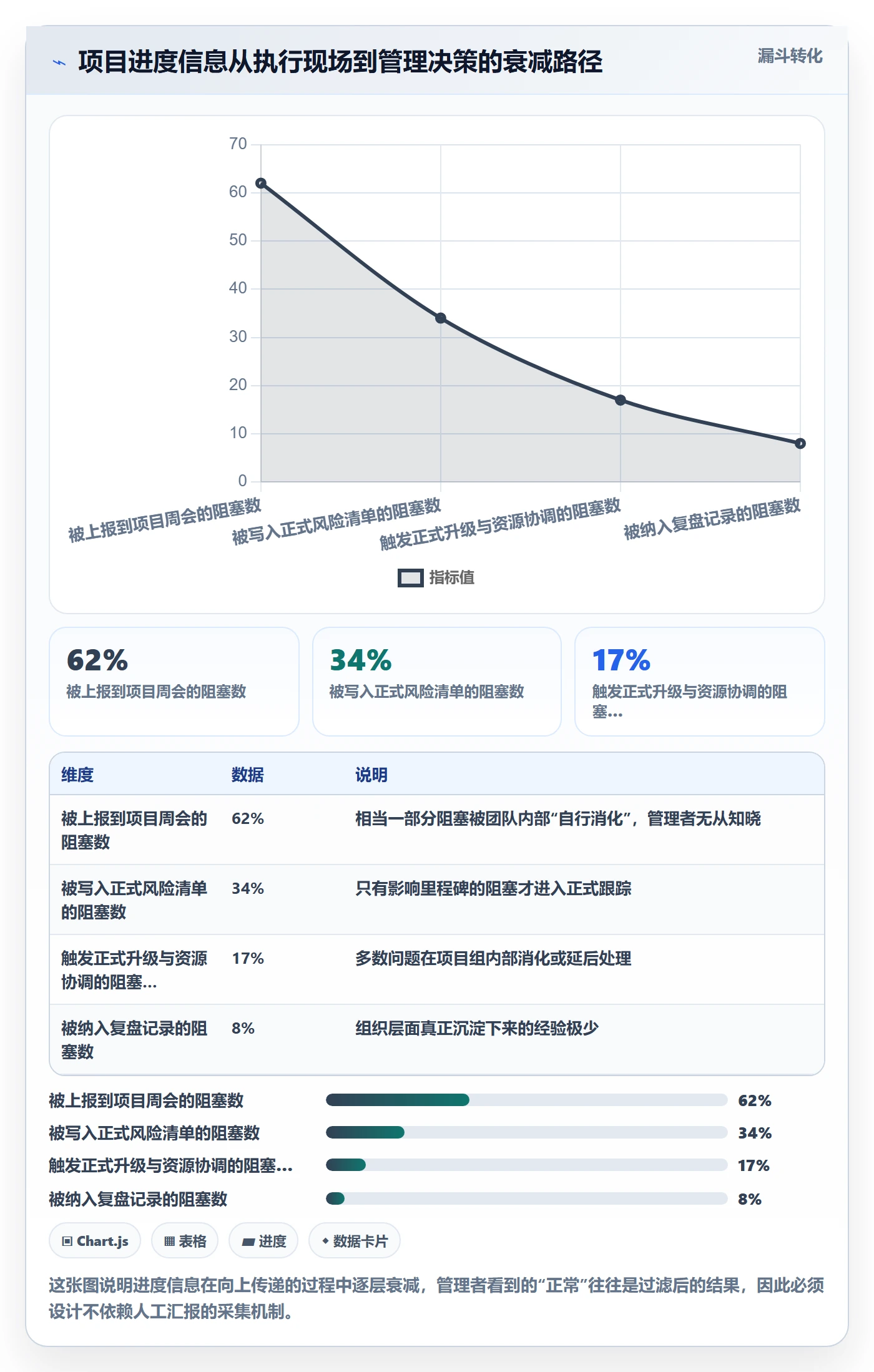 实际进度管理指南：企业管理者如何做好进度管理，最佳实践全流程