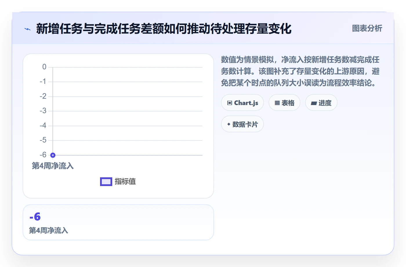 待处理流程与规范:产品经理看板数据分析关键指标