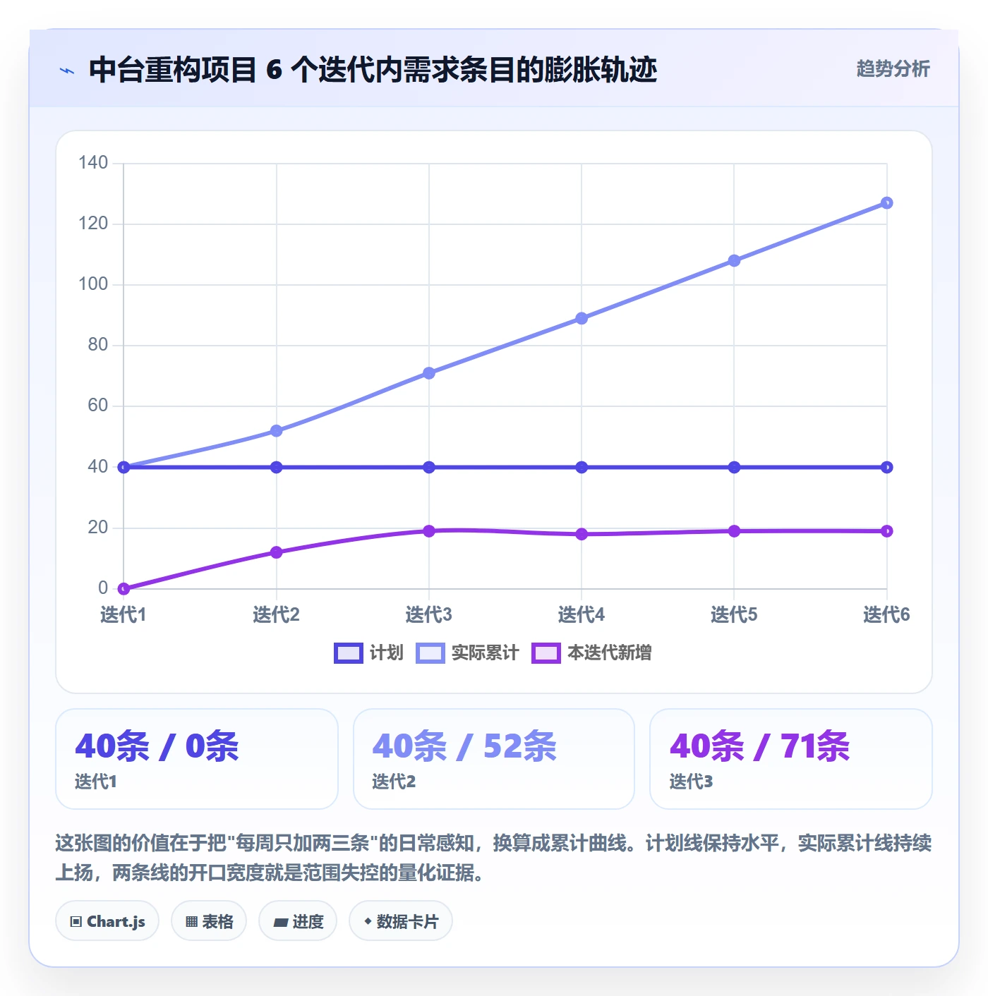 项目范围如何做好范围定义?研发团队效率提升与操作步骤