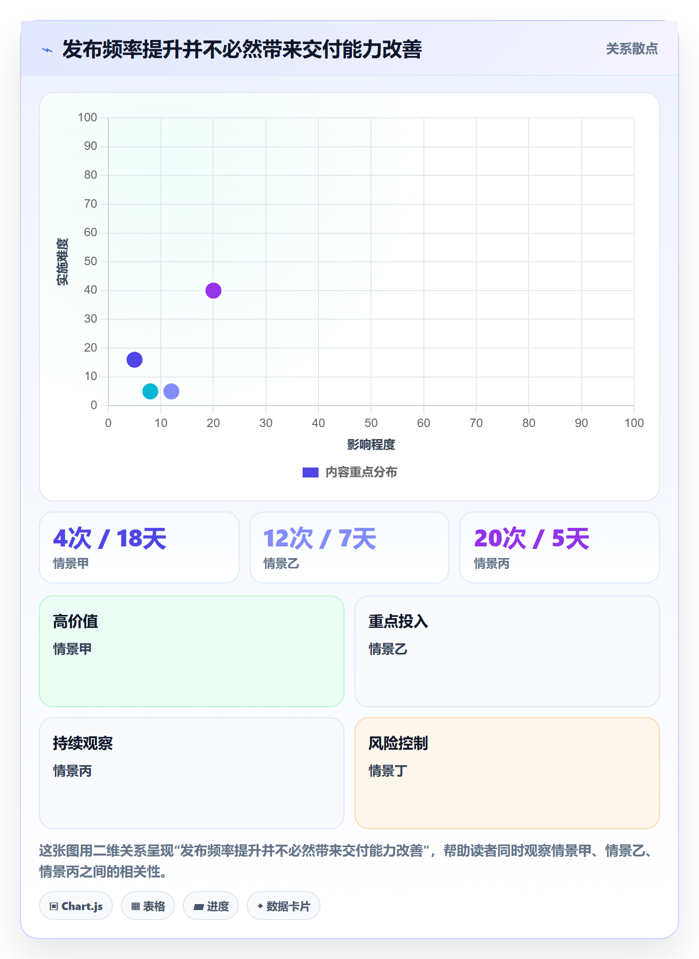 Release流程与规范:管理层版本管理最佳实践关键指标