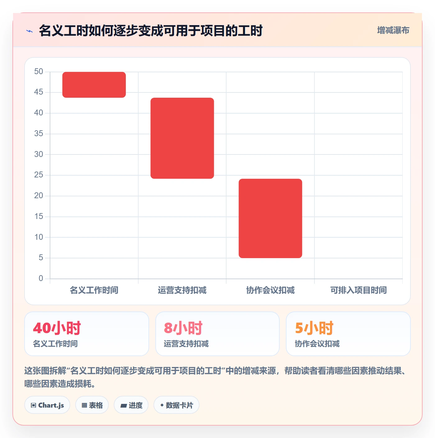 人力规划管理方法大全：跨部门团队人力资源计划实操方法落地清单