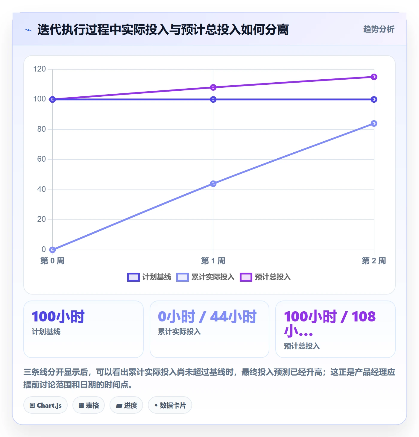 项目工时管理方法大全：产品经理工时表实操方法落地清单