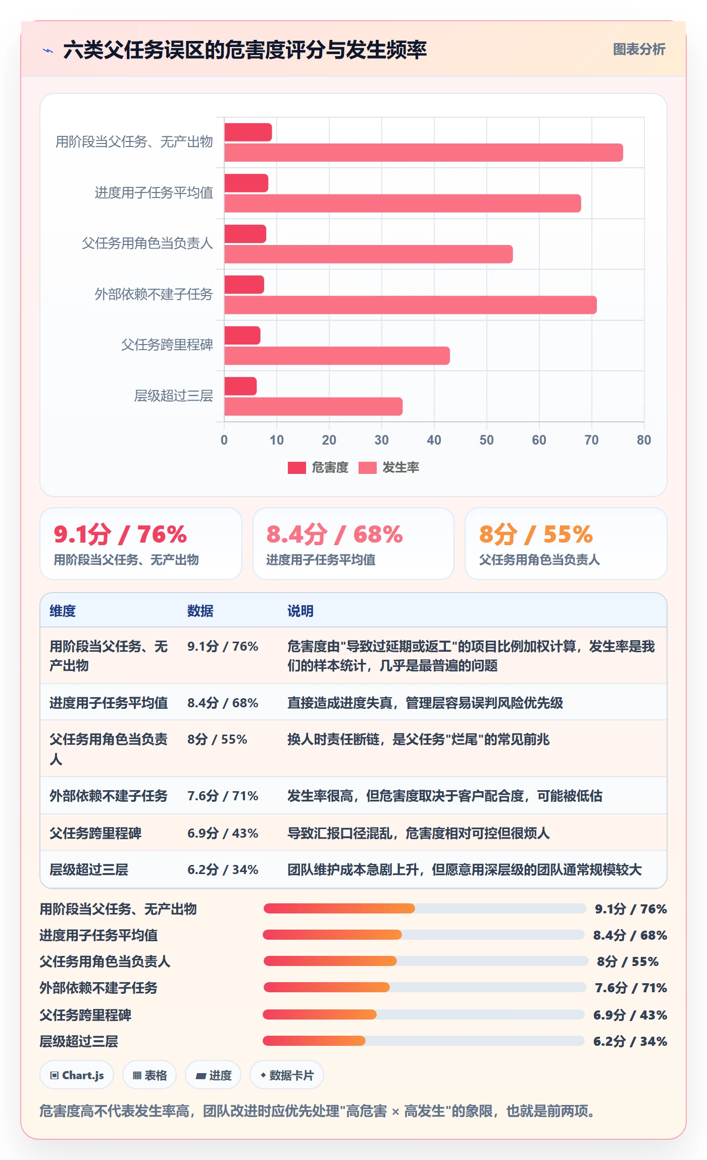 任务管理如何做好父任务?实施团队实操方法与操作步骤