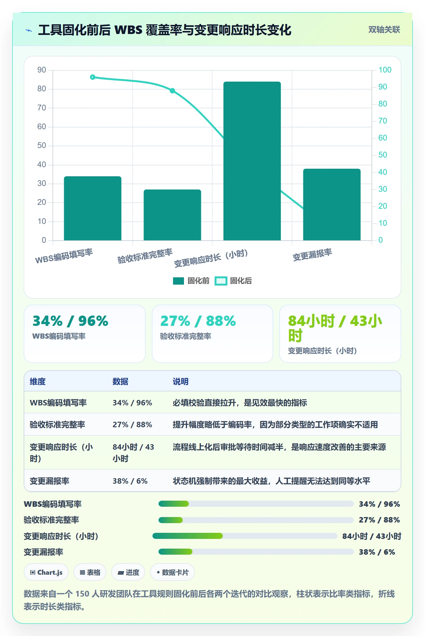 工作分解管理方法大全：研发团队项目范围制度设计落地清单