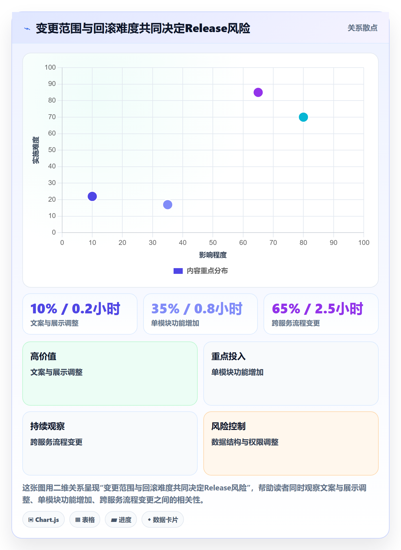 版本管理Release教程：项目负责人落地方案，避坑指南