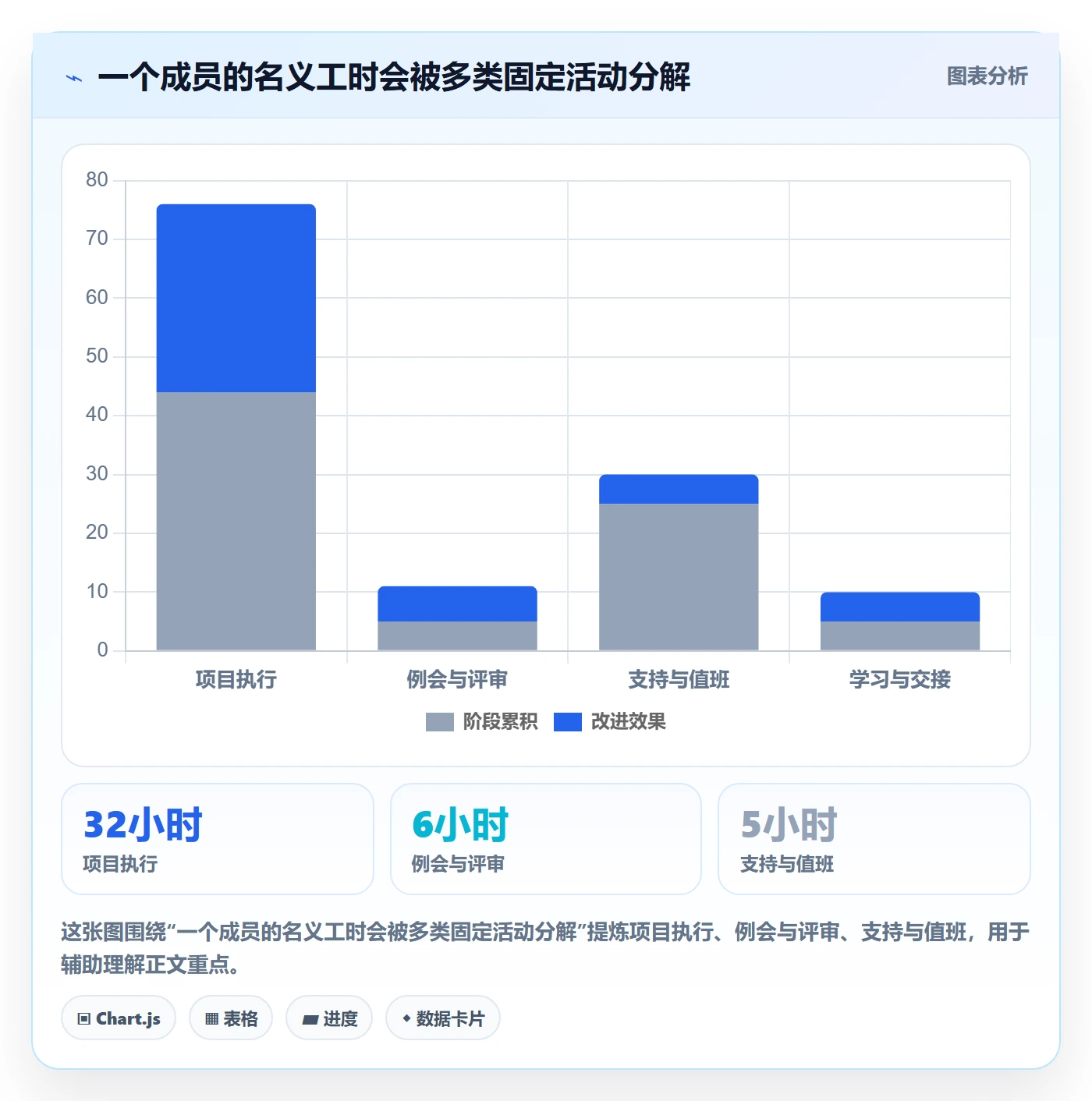 资源占用管理指南:项目成员如何做好资源管理,最佳实践全流程