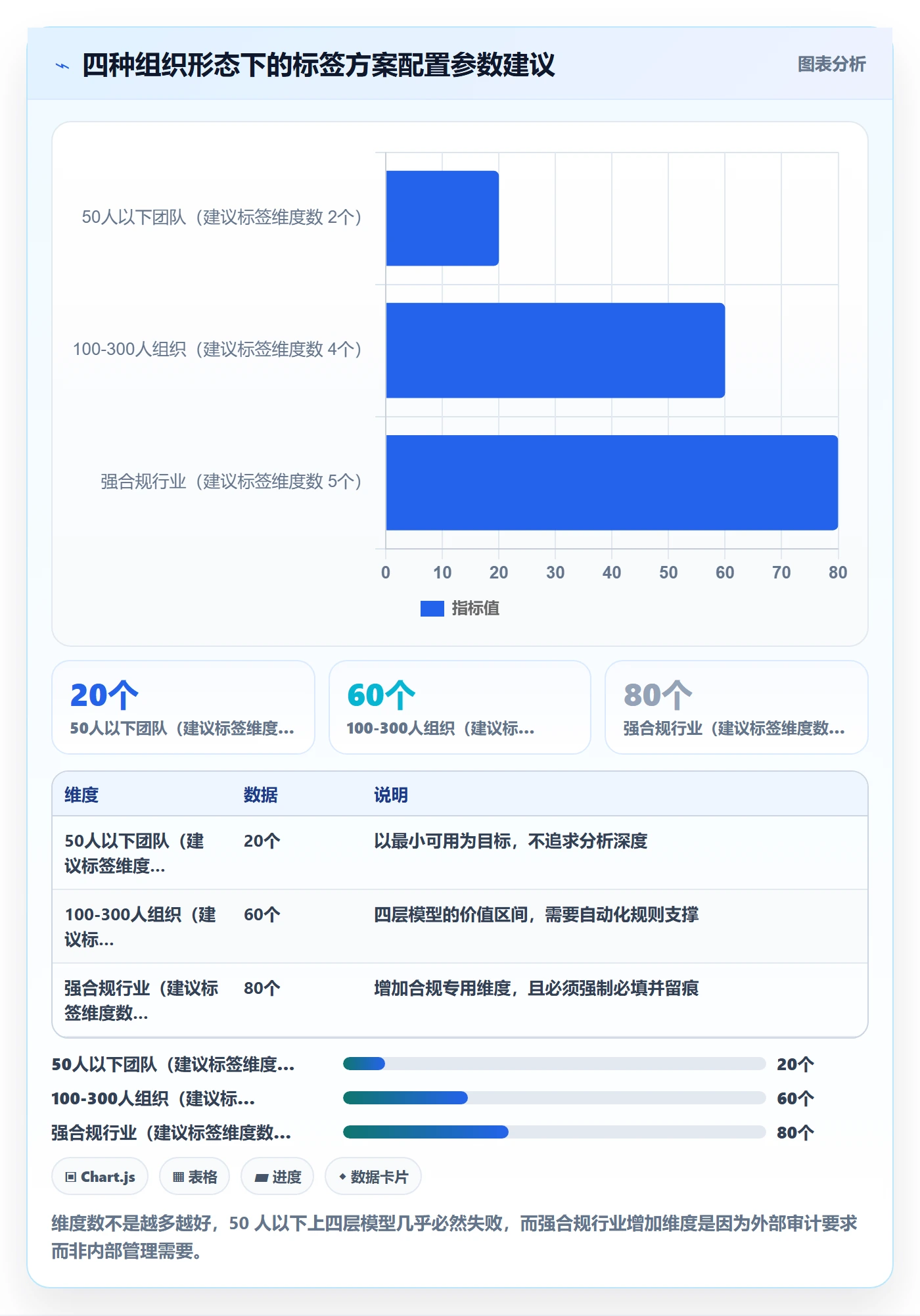 标签落地方案:项目负责人开展任务属性的最佳实践案例解析