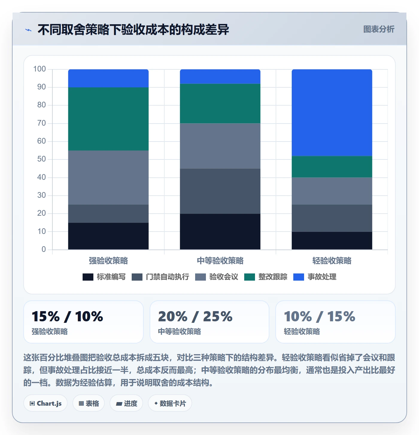节点验收管理指南:研发团队如何做好里程碑,流程优化全流程