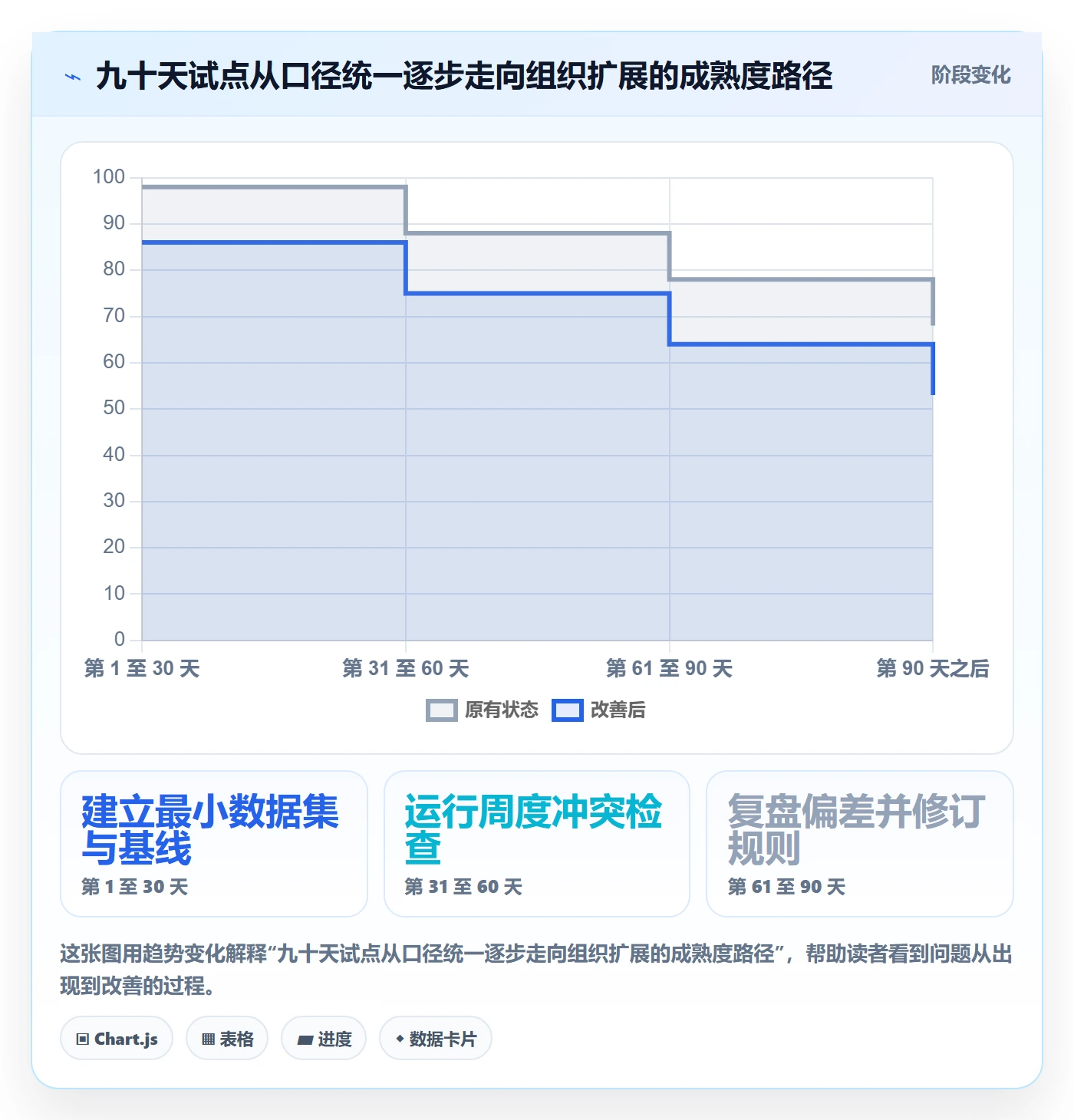 人力规划落地方案:实施团队开展人力资源计划的流程优化案例解析
