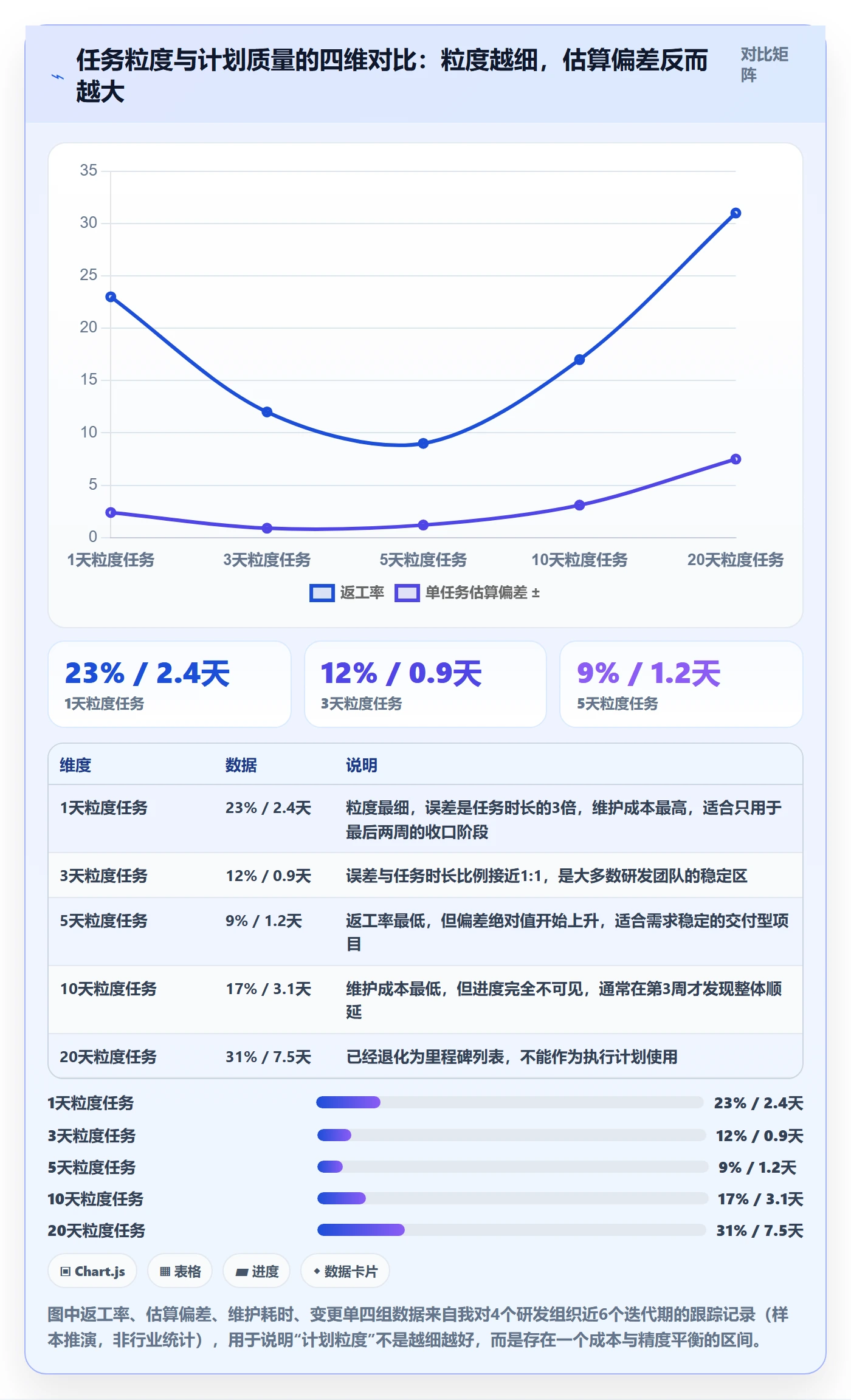 项目规划项目计划教程：项目经理实操方法，避坑指南