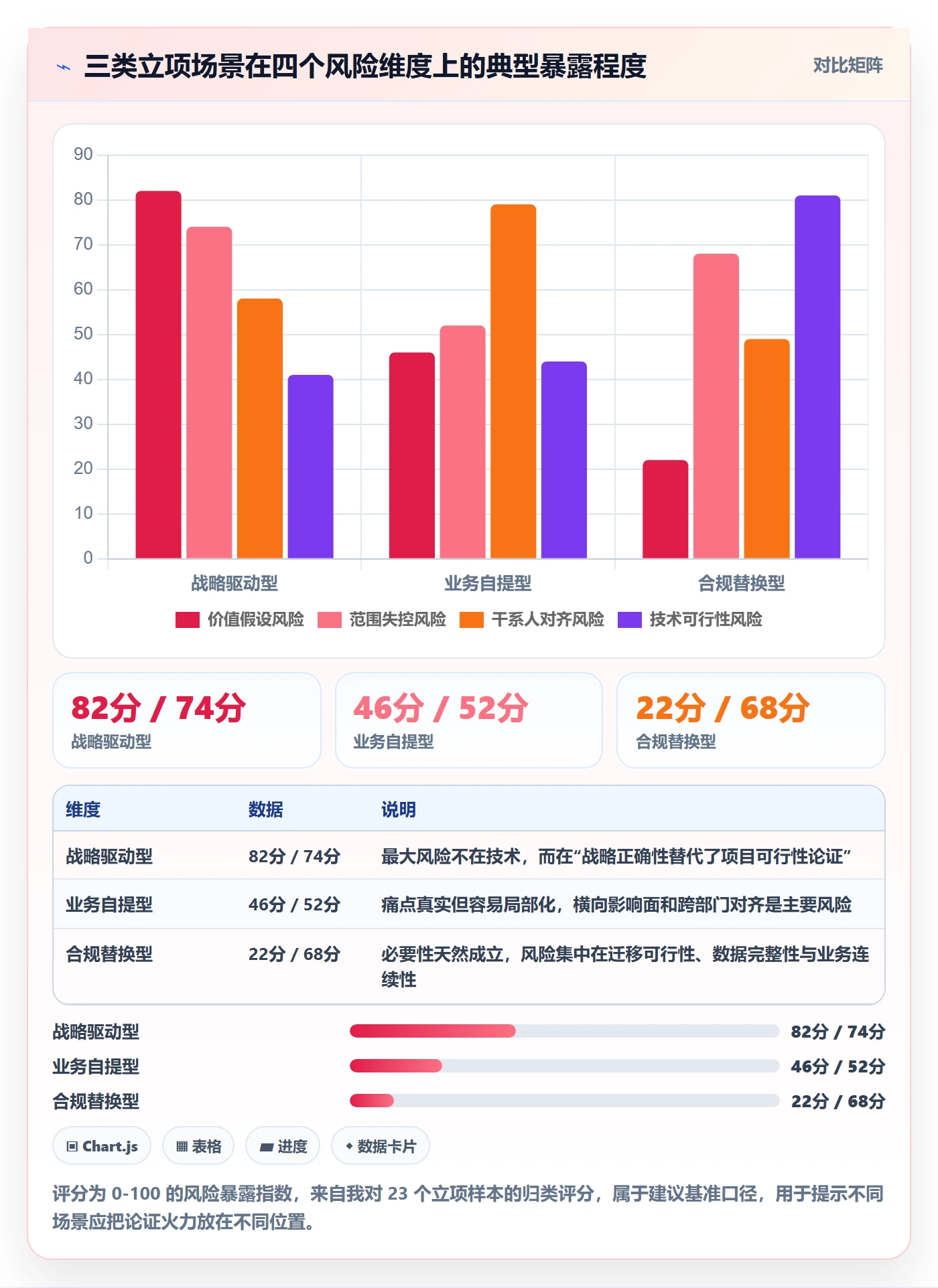 项目背景怎么做?企业管理者风险控制:项目立项从0到1