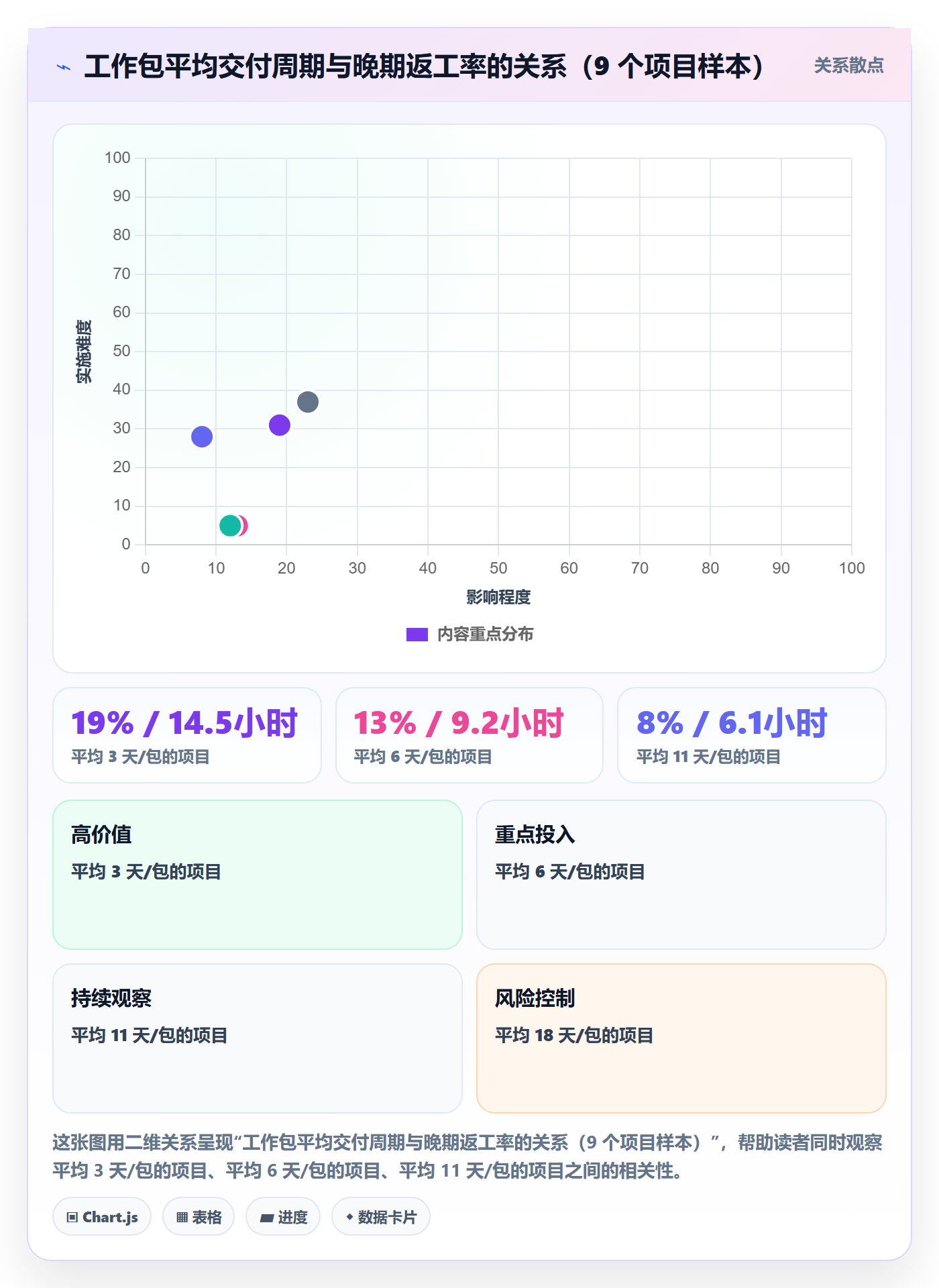 工作分解最佳实践：项目负责人项目范围流程优化，常见问题