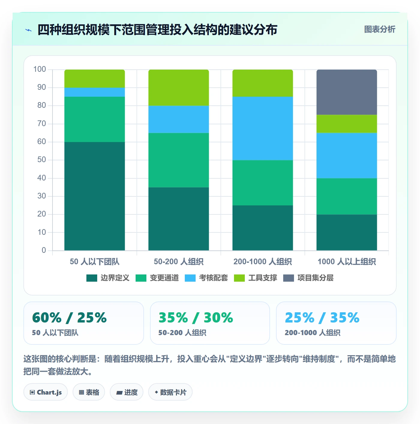 范围定义怎么做?项目负责人制度设计:项目范围从0到1