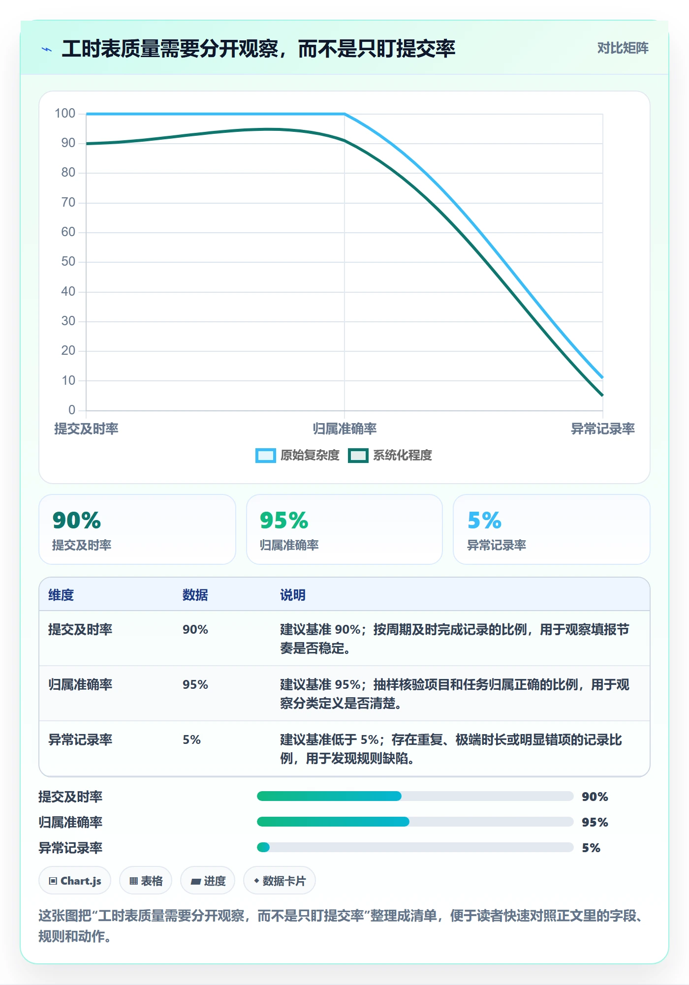 Timesheet最佳实践：项目成员工时表实操方法，常见问题