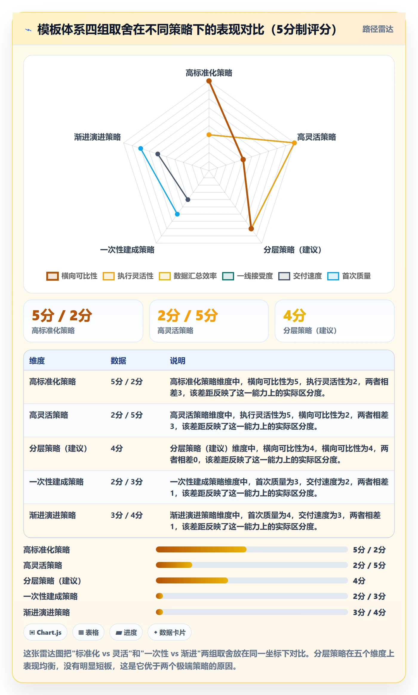 模板阶段怎么做?PMO入门指南:项目模板从0到1