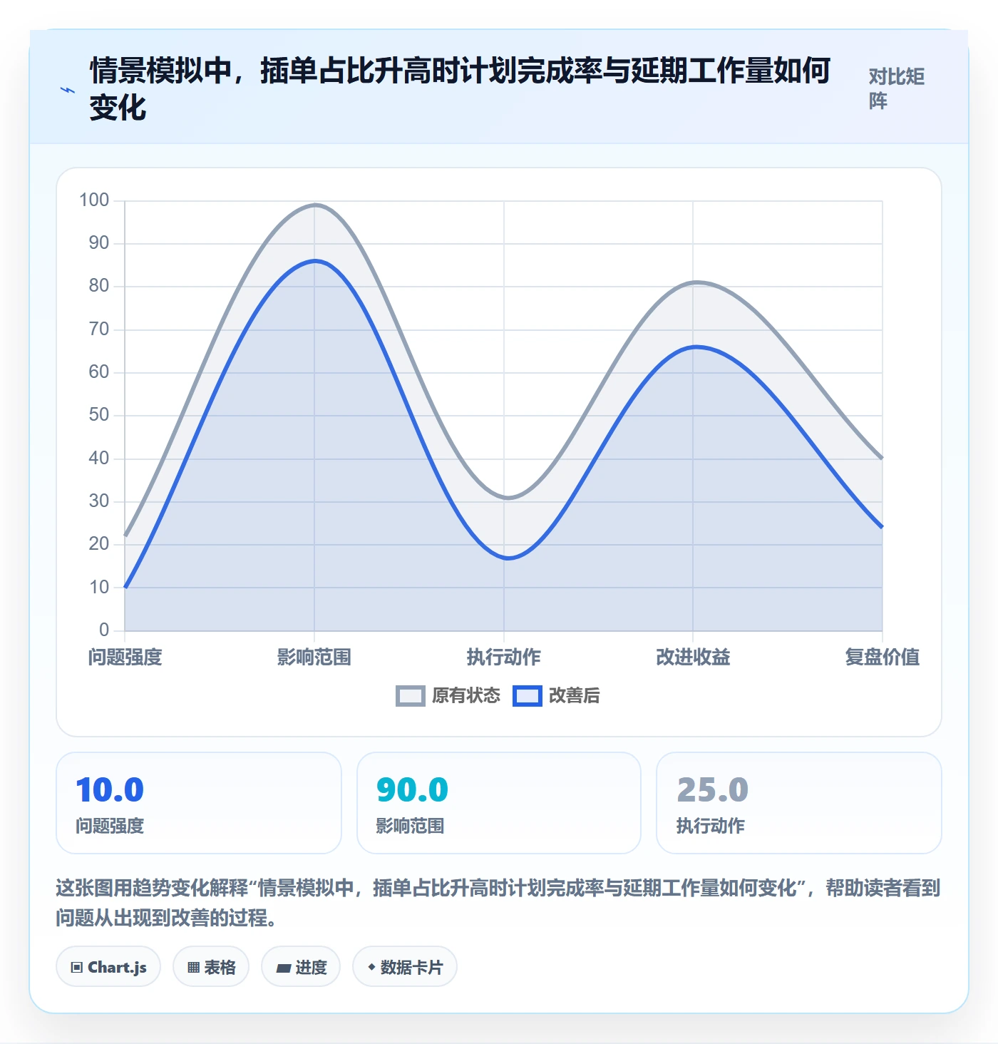 迭代最佳实践：研发团队敏捷项目入门指南，常见问题
