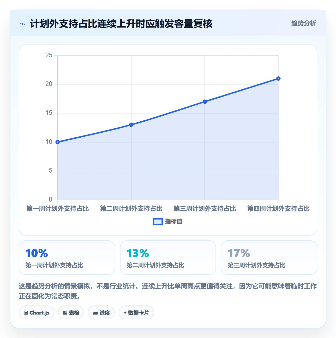 填报工时最佳实践:产品经理工时管理入门指南,常见问题