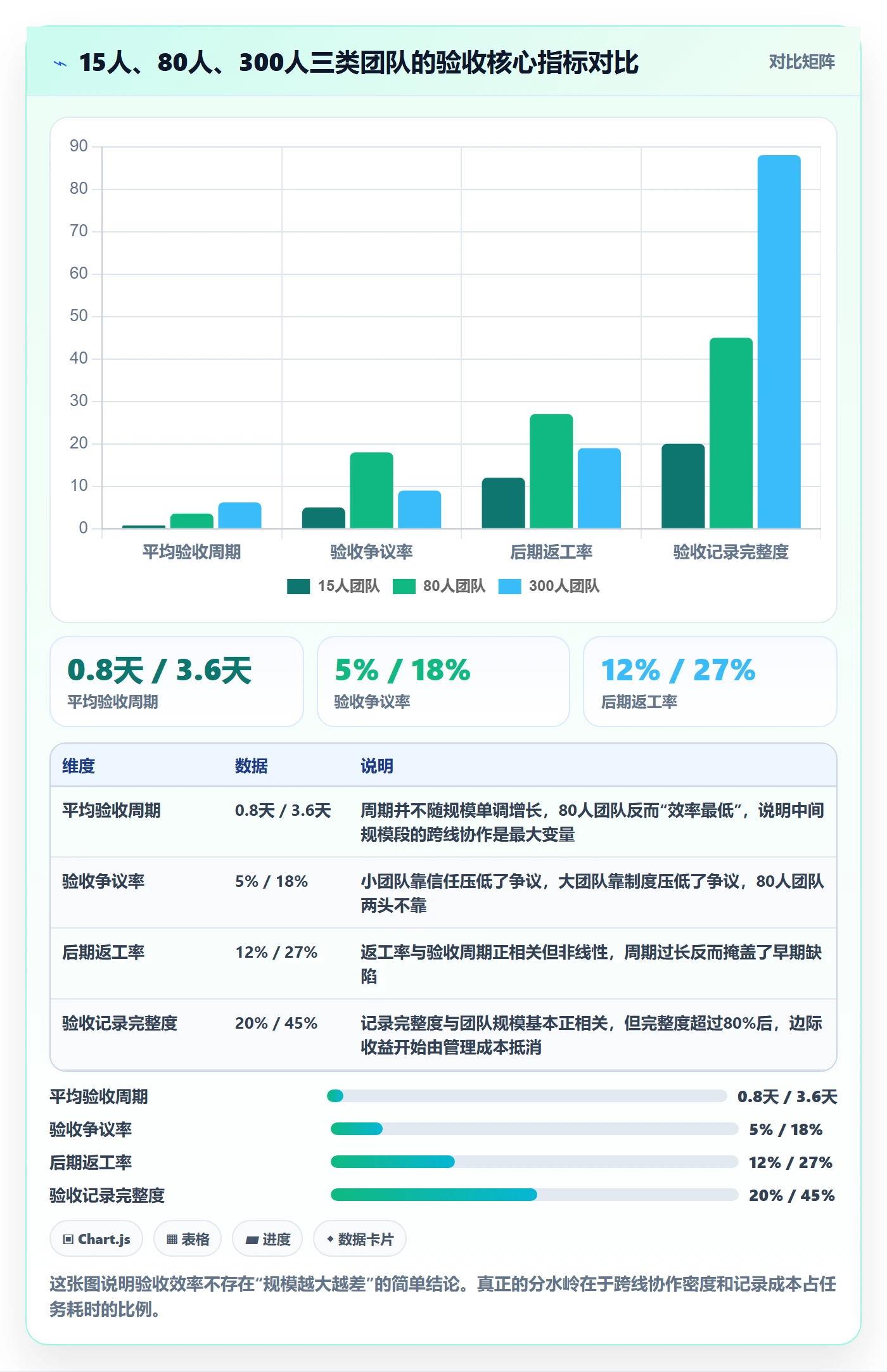 任务验收验收全流程:项目成员流程优化与一文讲清