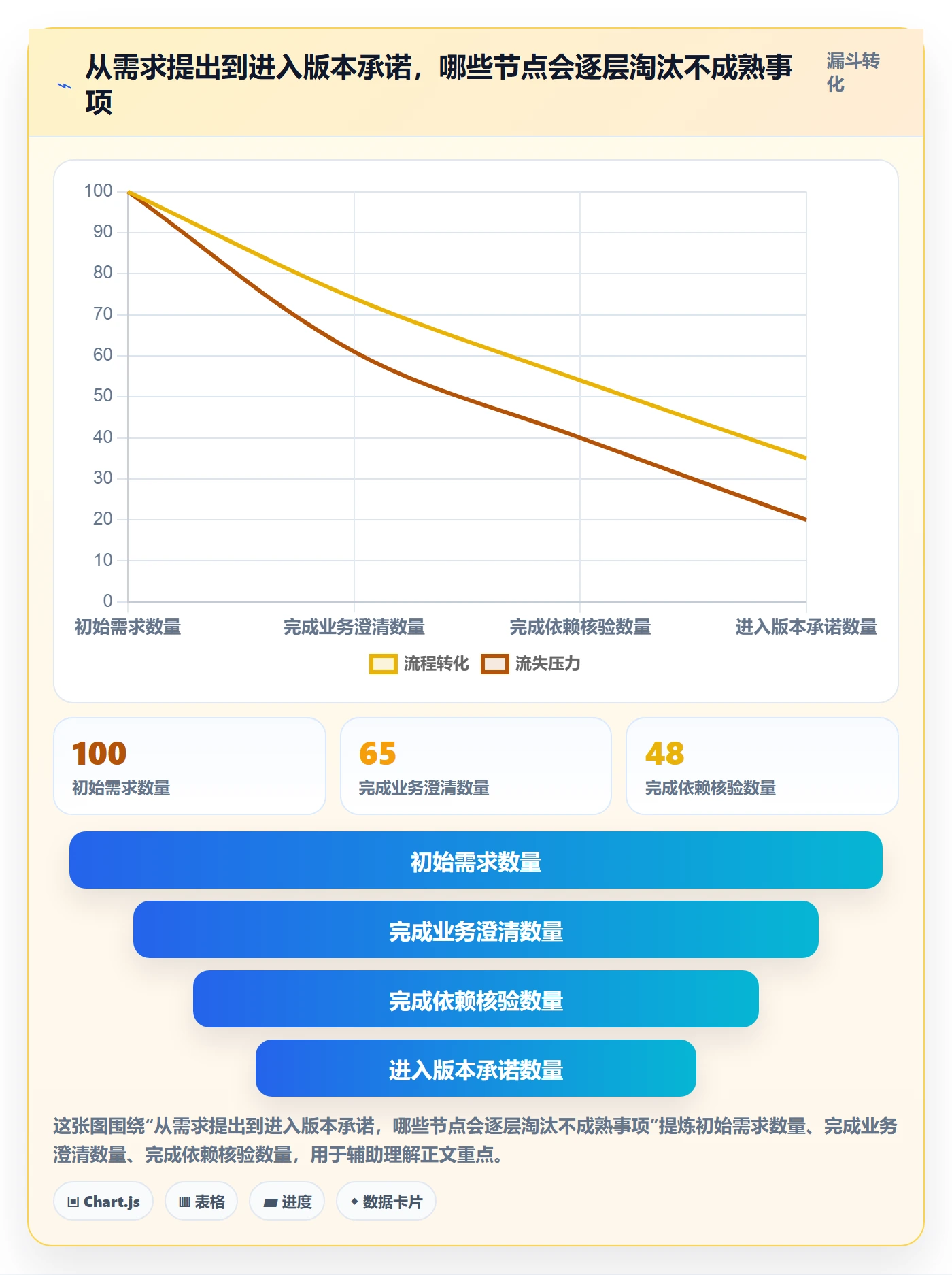 需求排期如何做好版本规划?实施团队协同管理与操作步骤
