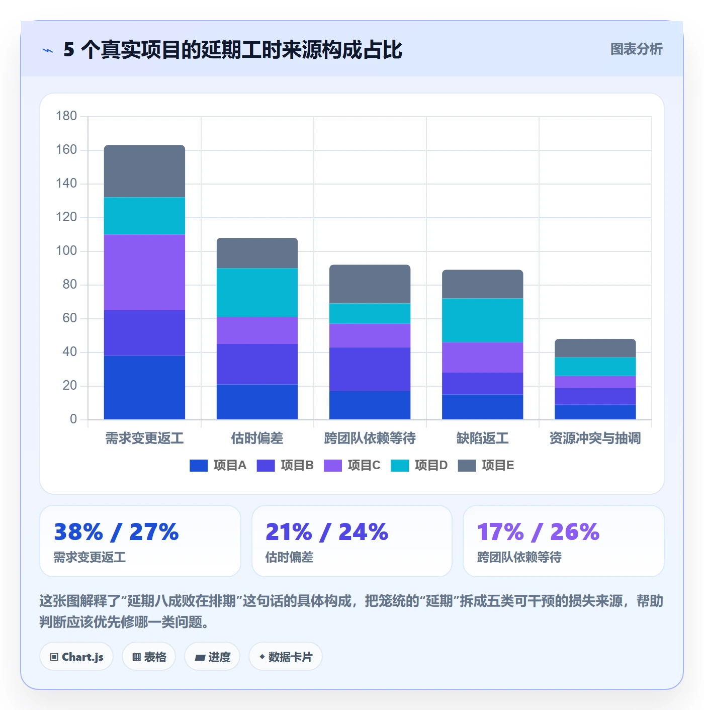 进度管理计划进度教程：产品经理风险控制，避坑指南