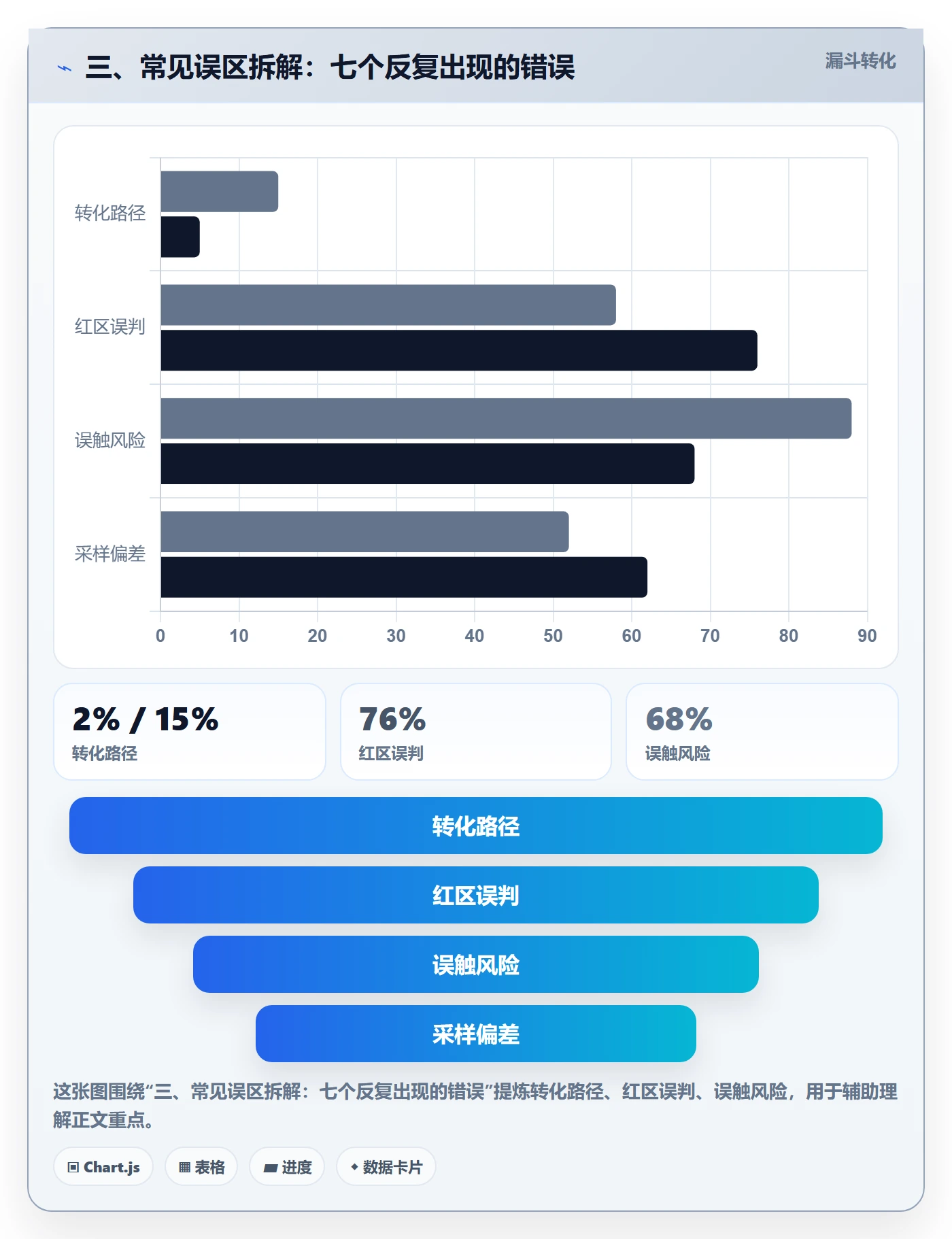 三、常见误区拆解:七个反复出现的错误