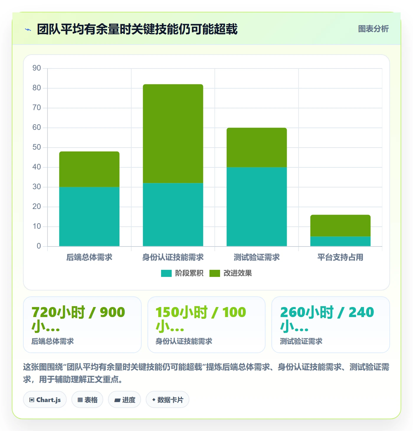 Capacity落地方案:项目经理开展资源负载的落地方案案例解析