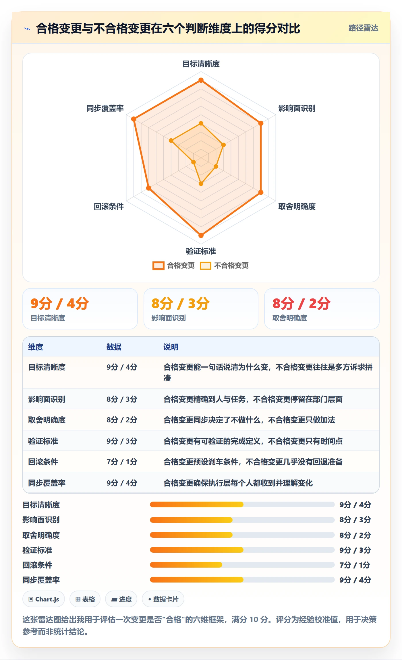 项目规划计划调整教程：项目成员流程优化，避坑指南