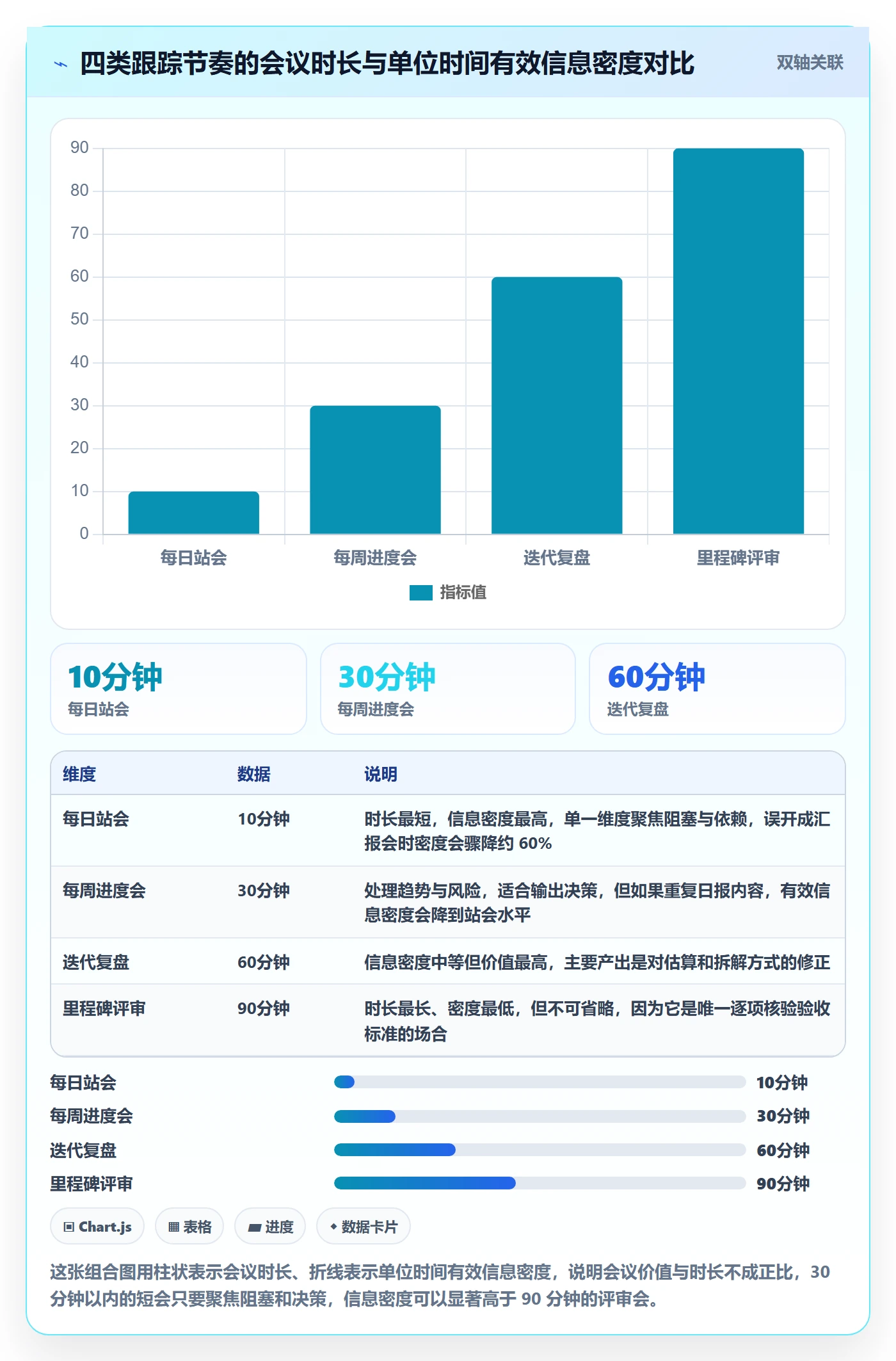 追踪管理指南:产品经理如何做好进度跟踪,效率提升全流程