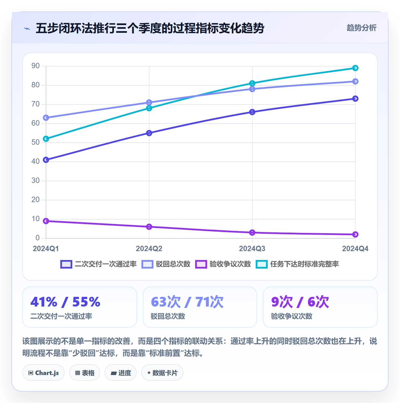 任务验收如何做好驳回?管理层实操方法与操作步骤