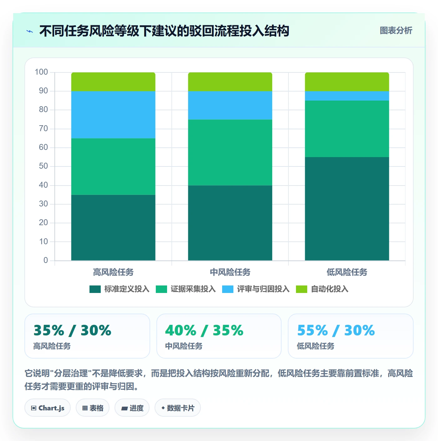 任务验收如何做好驳回？项目经理制度设计与操作步骤