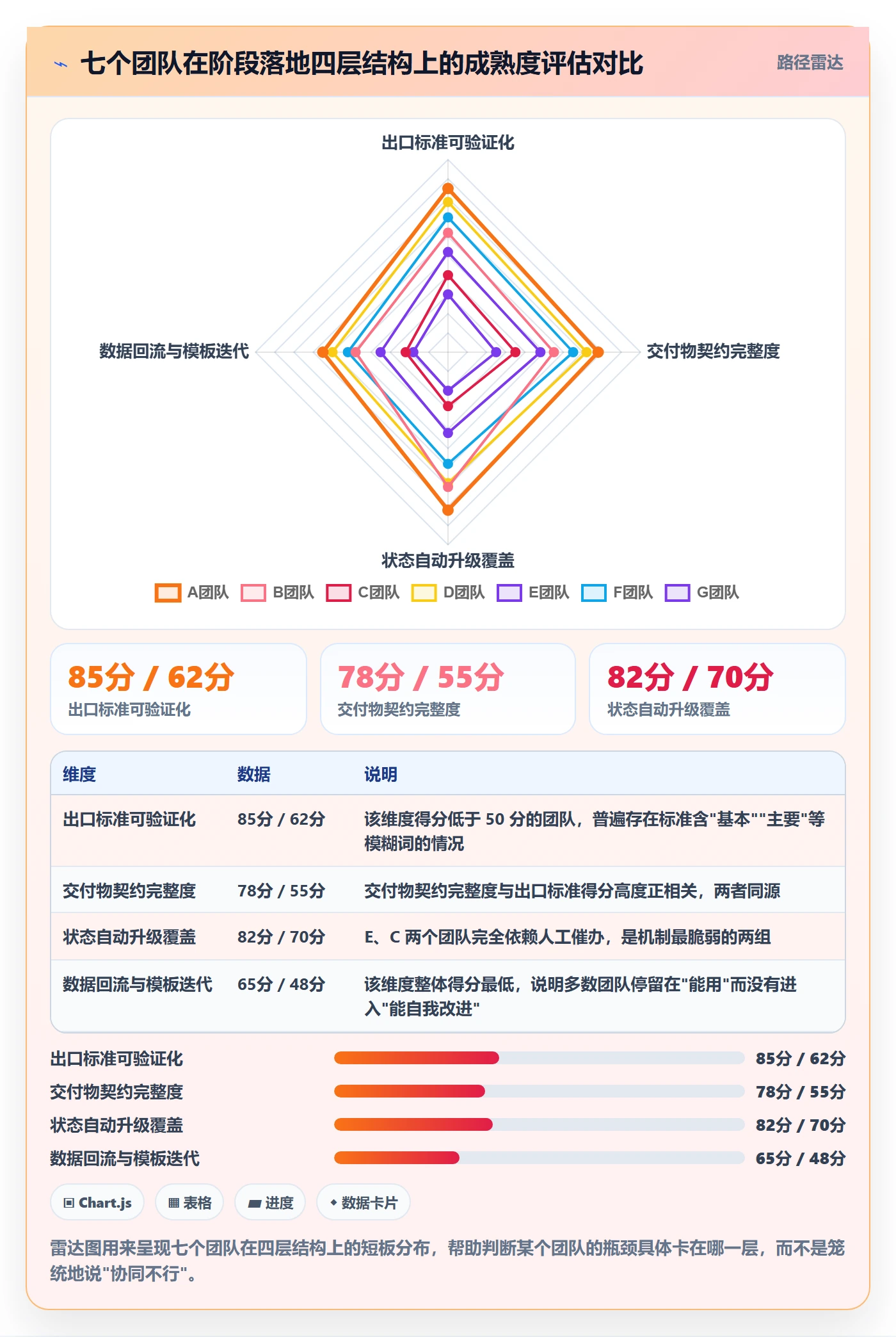 项目阶段落地方案：跨部门团队开展项目阶段的效率提升案例解析